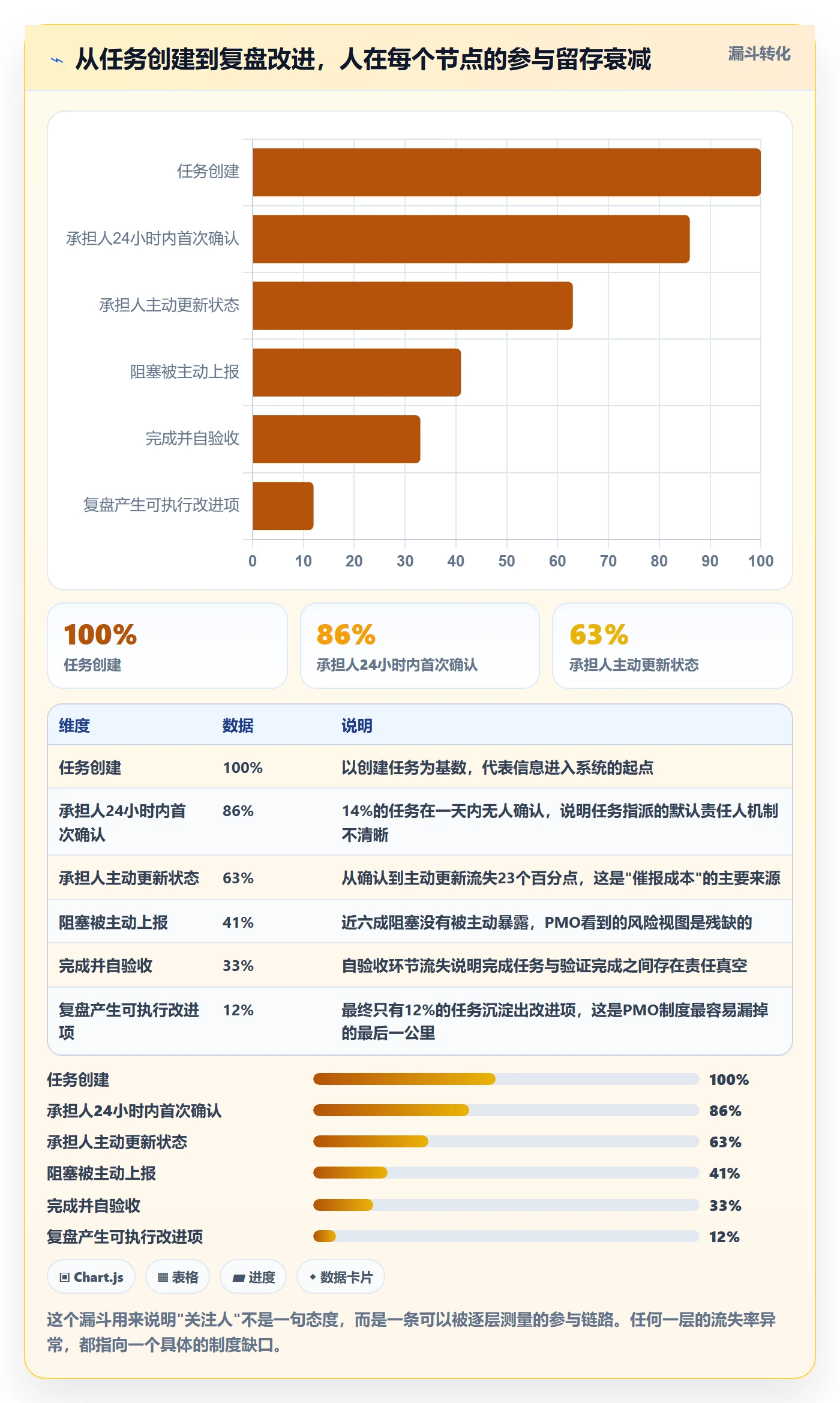 任务管理关注人教程：PMO制度设计，避坑指南
