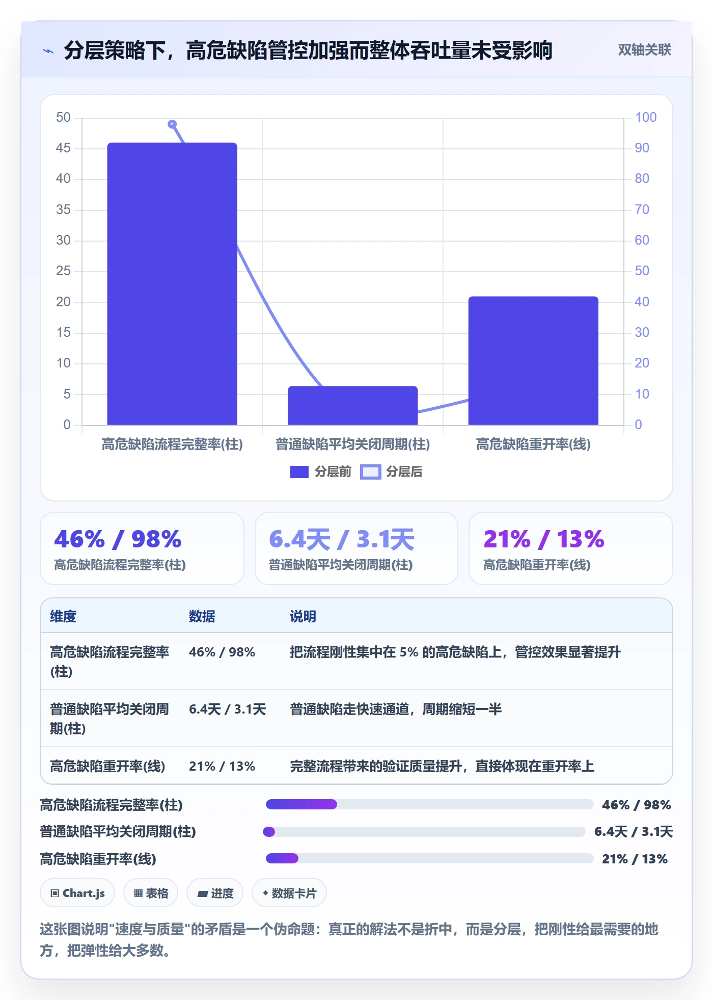 修复管理指南:项目成员如何做好Bug / 缺陷,协同管理全流程