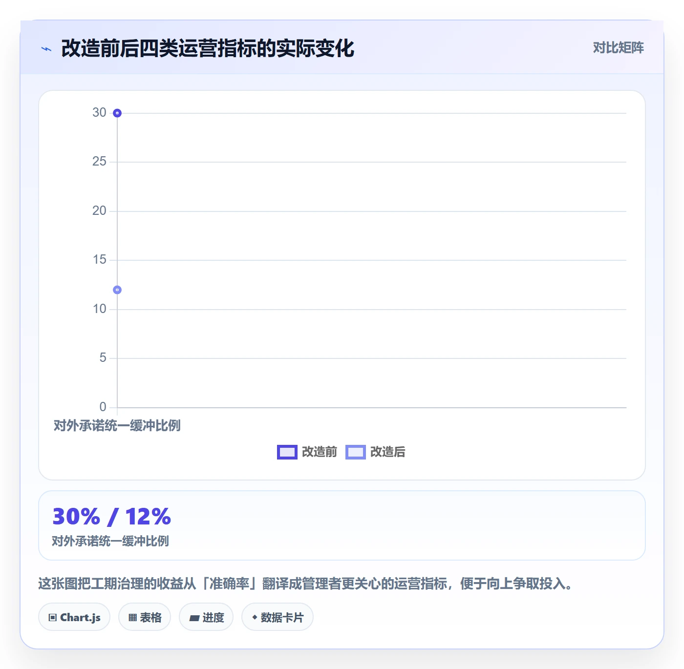 预计工期最佳实践:产品经理任务属性流程优化,常见问题