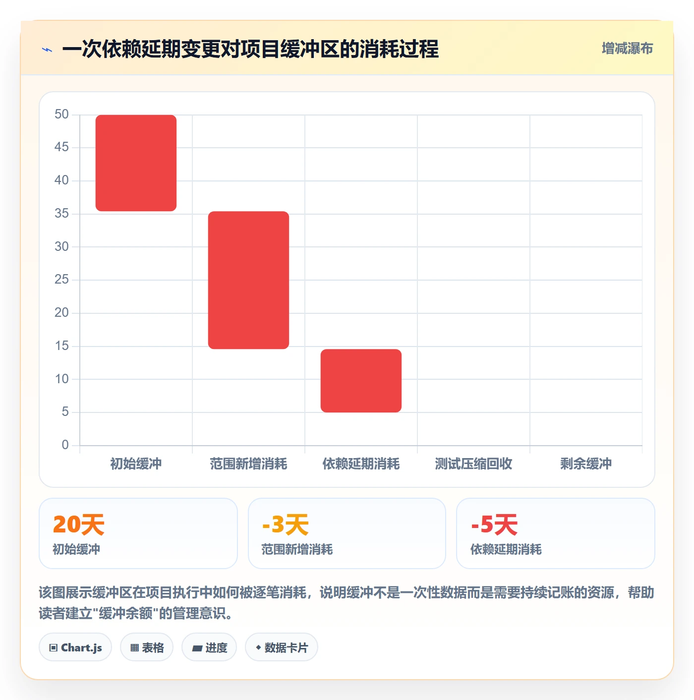 主计划管理指南:产品经理如何做好项目规划,实操方法全流程