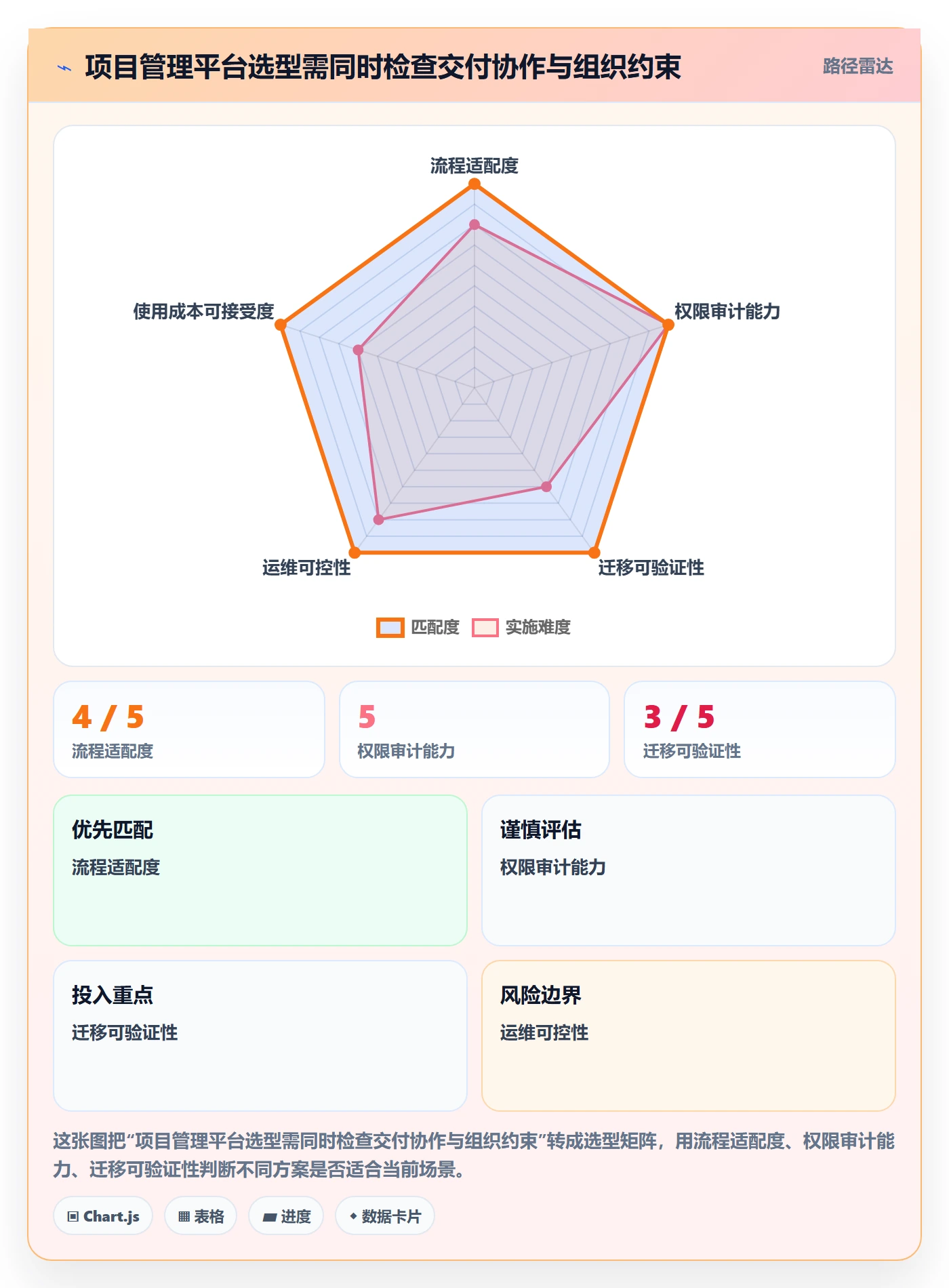 Sprint管理指南:项目成员如何做好迭代管理,数据分析全流程