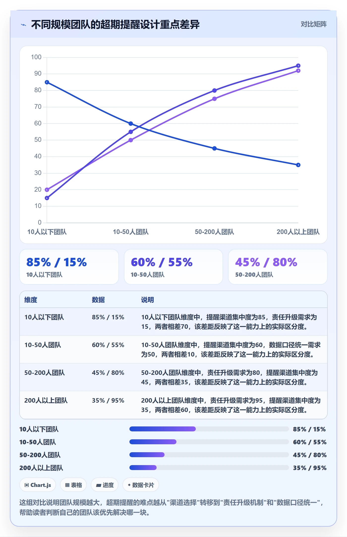 任务提醒如何做好超期提醒?项目成员数据分析与操作步骤