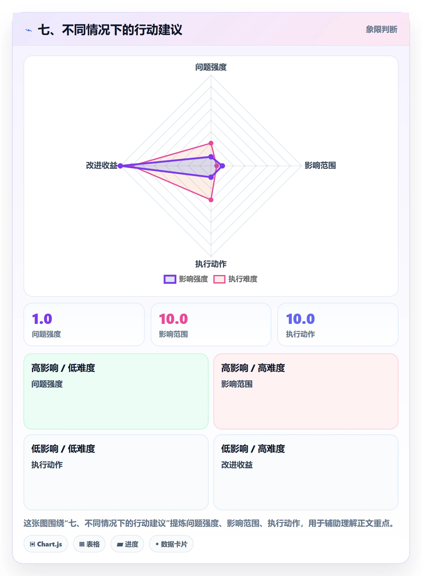 七、不同情况下的行动建议