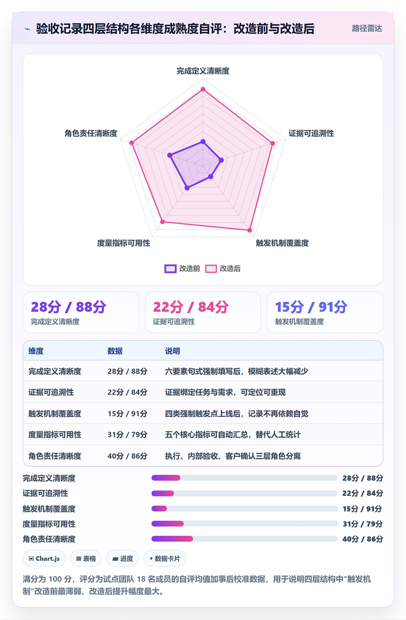 验收记录落地方案:实施团队开展任务验收的效率提升案例解析