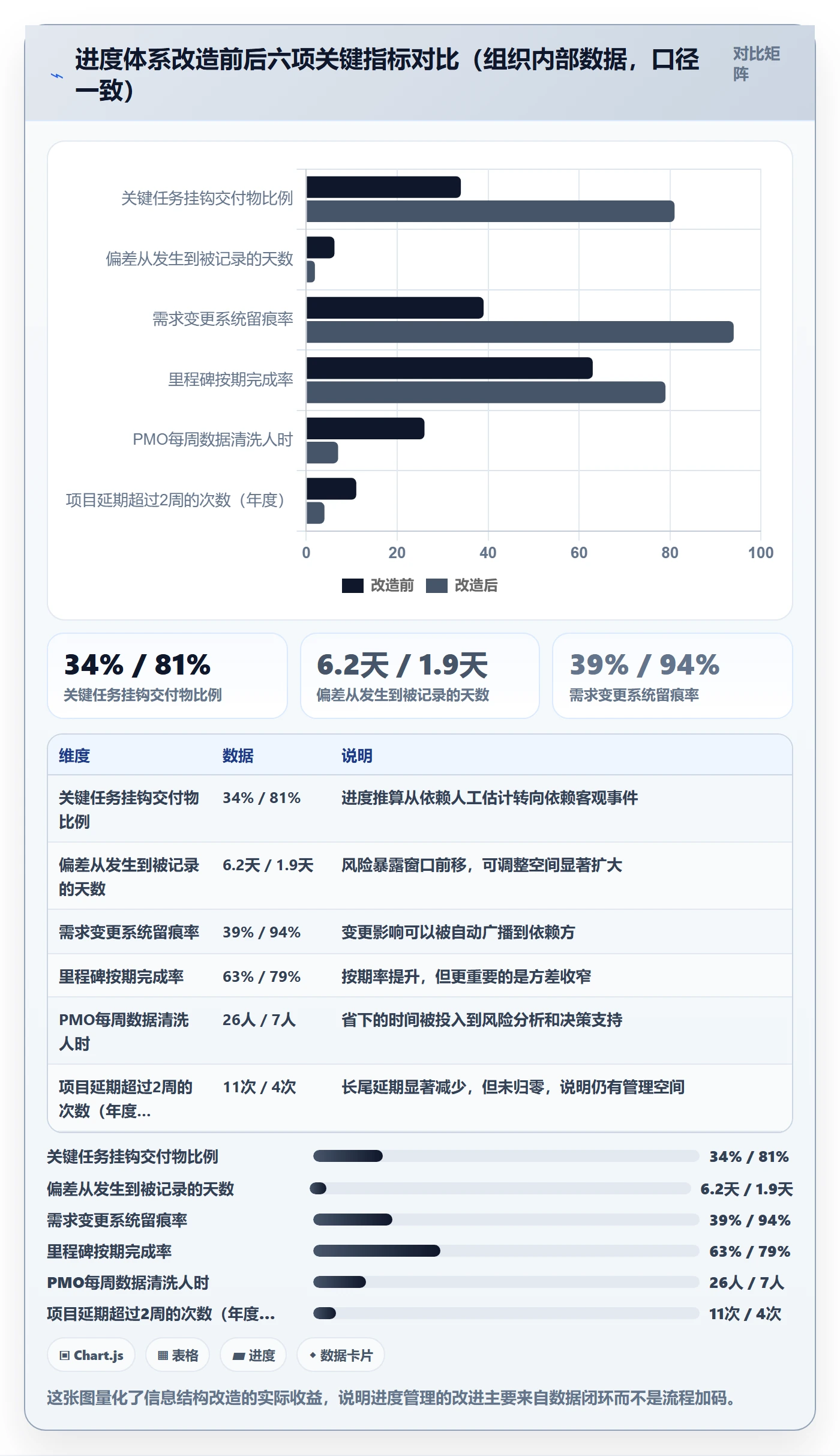 计划进度最佳实践:PMO进度管理最佳实践,常见问题