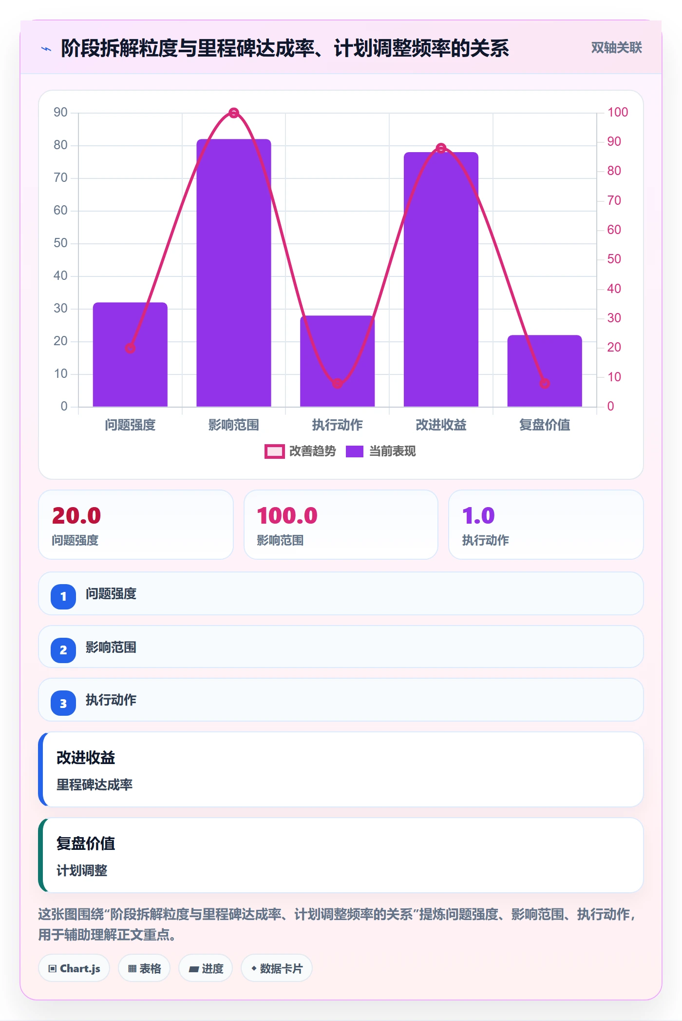 阶段进度实操方法:研发团队提升进度管理效率的协同管理方法与模板