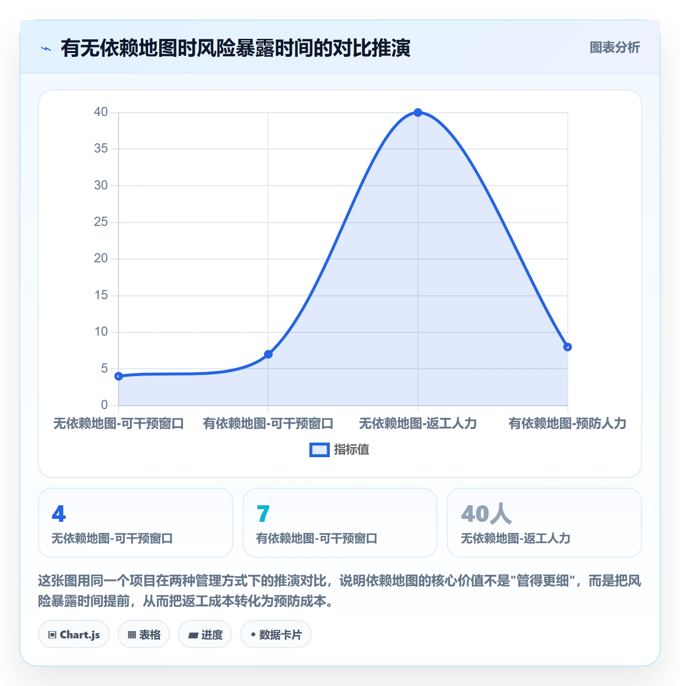 FF管理指南:跨部门团队如何做好任务依赖,风险控制全流程