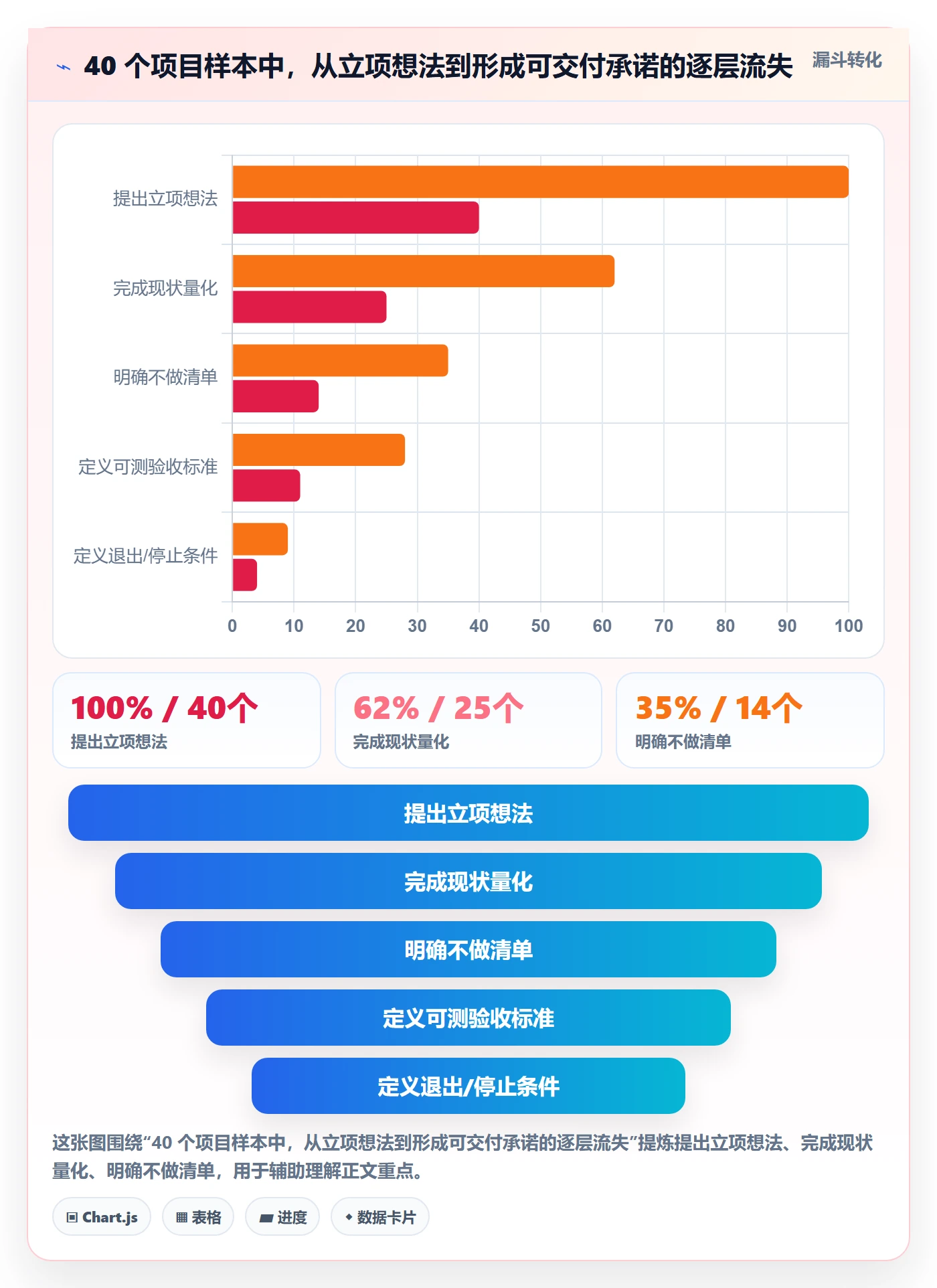 项目成员怎么做?企业管理者效率提升:项目立项从0到1