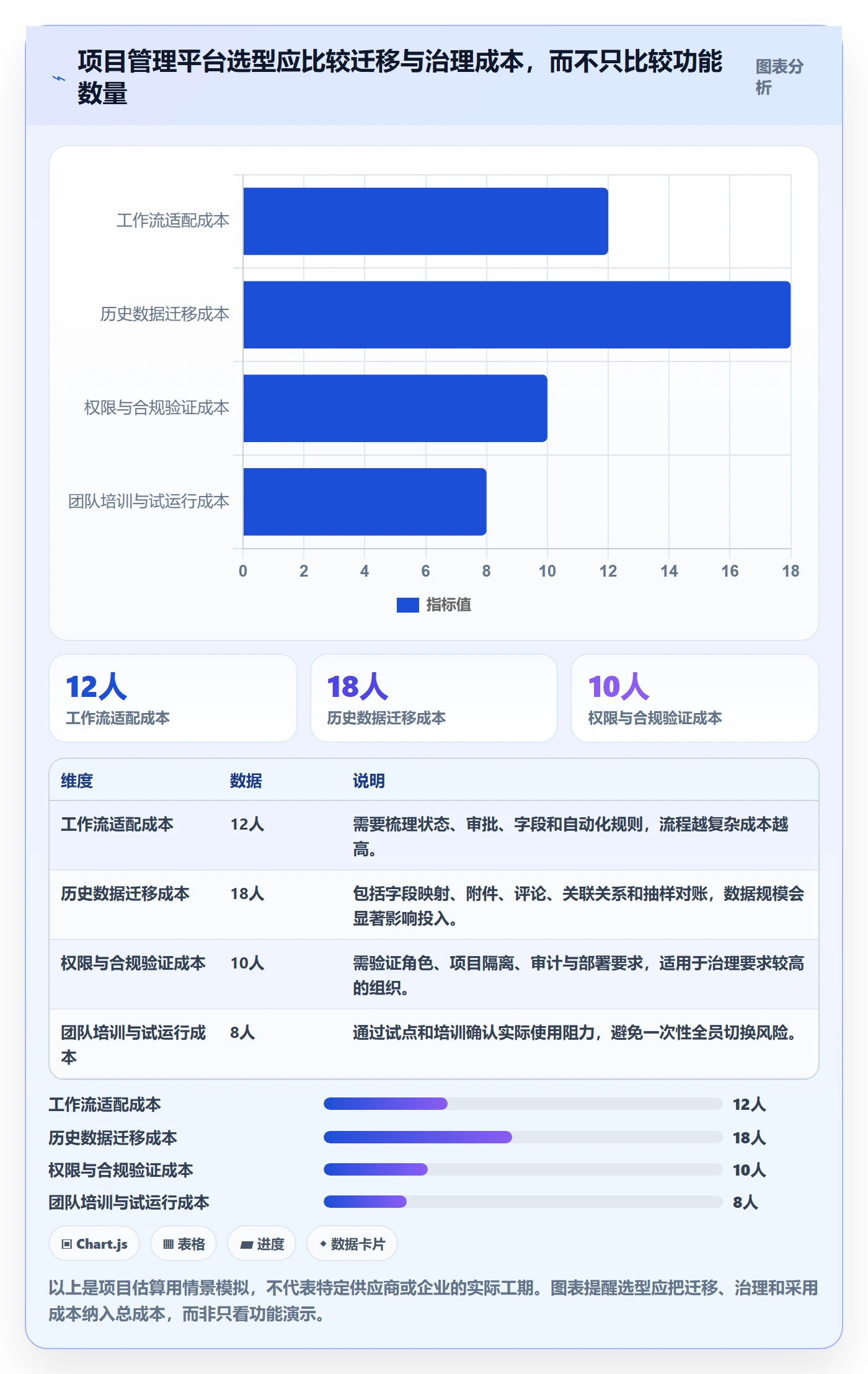 Sprint管理方法大全：产品经理迭代管理落地方案落地清单