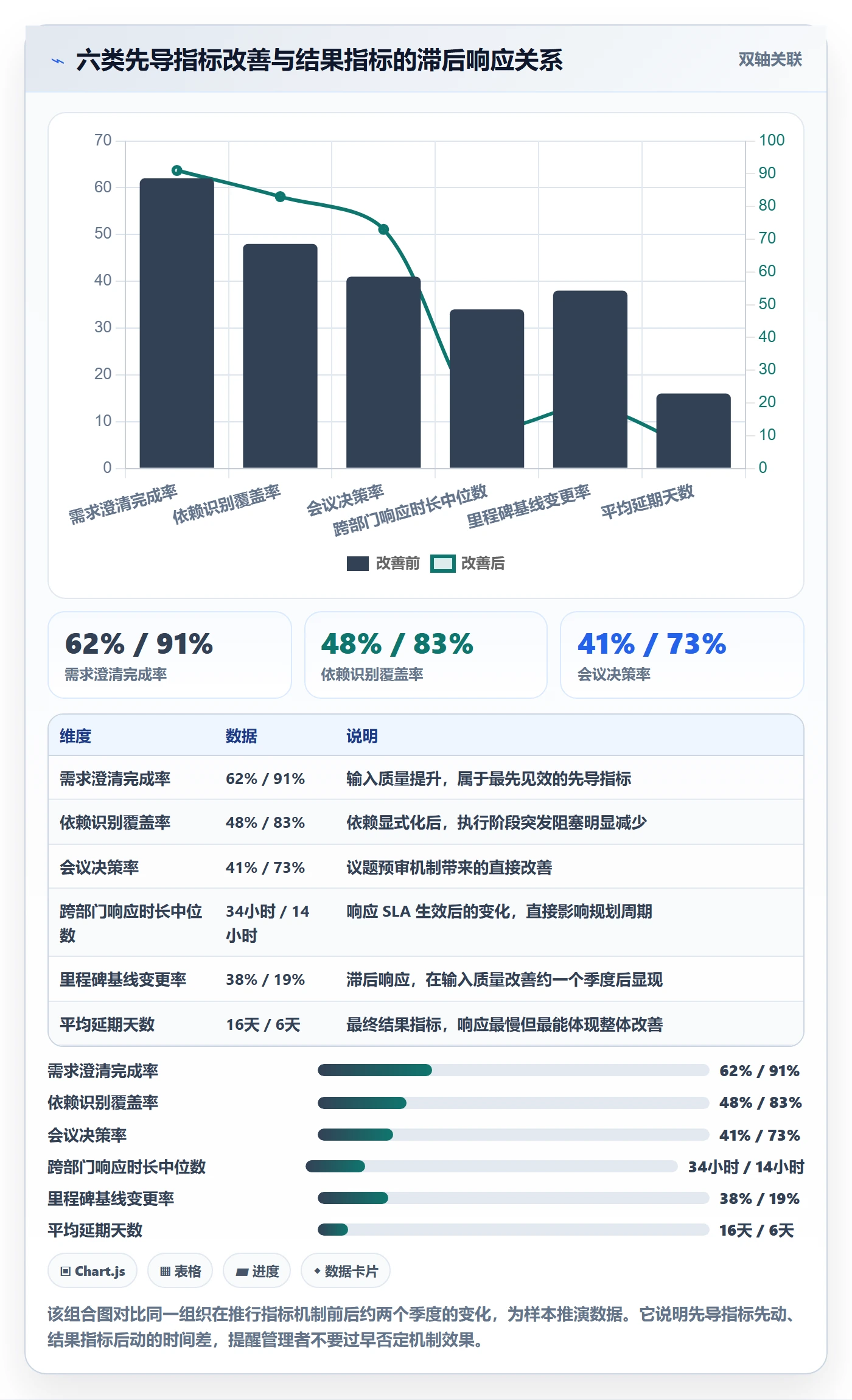 项目计划流程与规范:跨部门团队项目规划效率提升关键指标