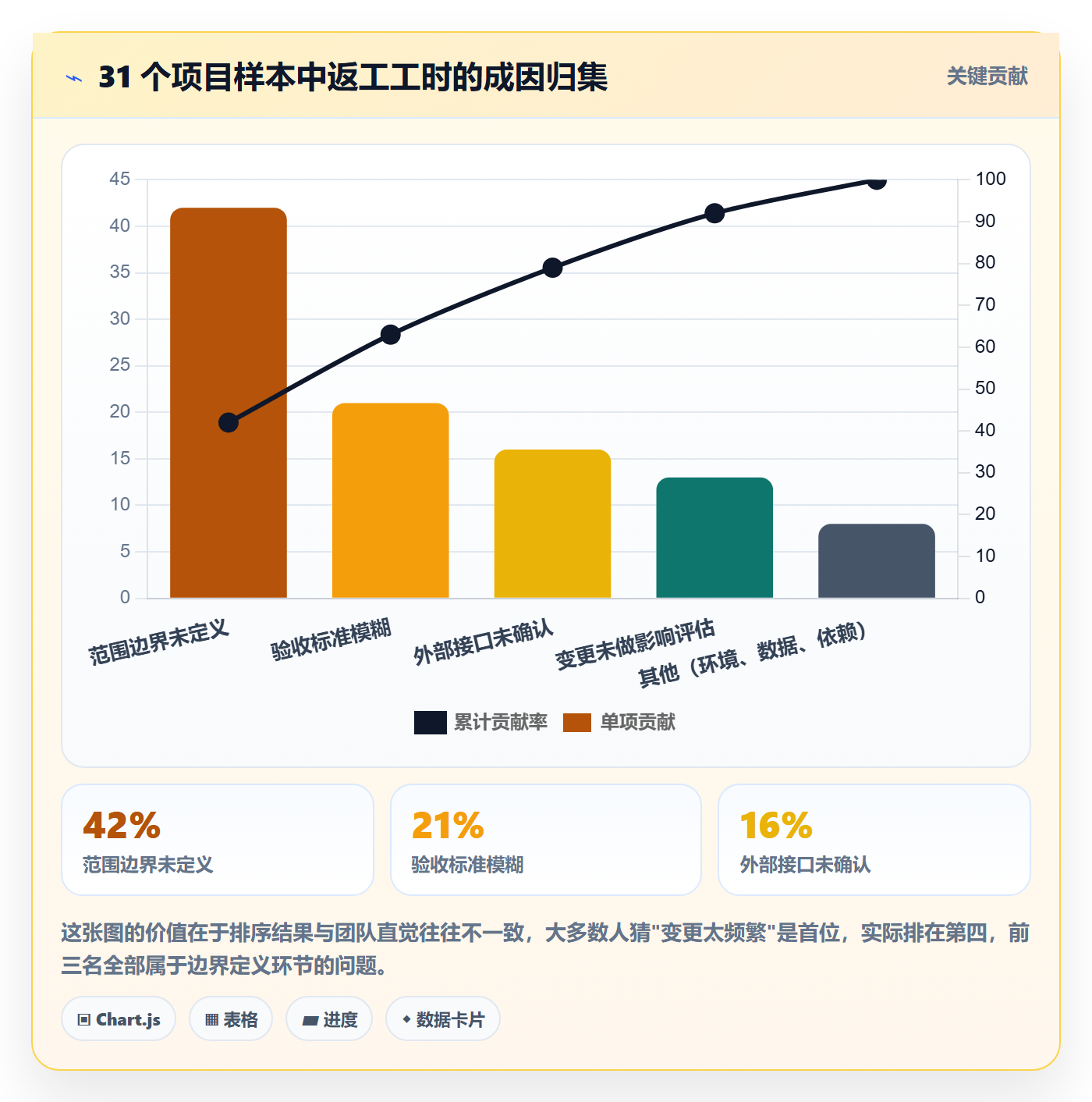 范围边界怎么做?研发团队实操方法:项目范围从0到1