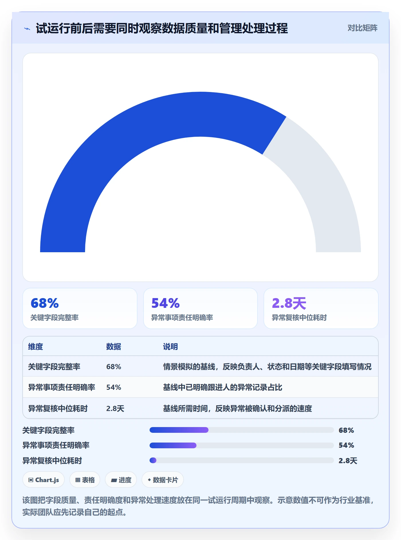 列表视图如何做好分组？管理层落地方案与操作步骤