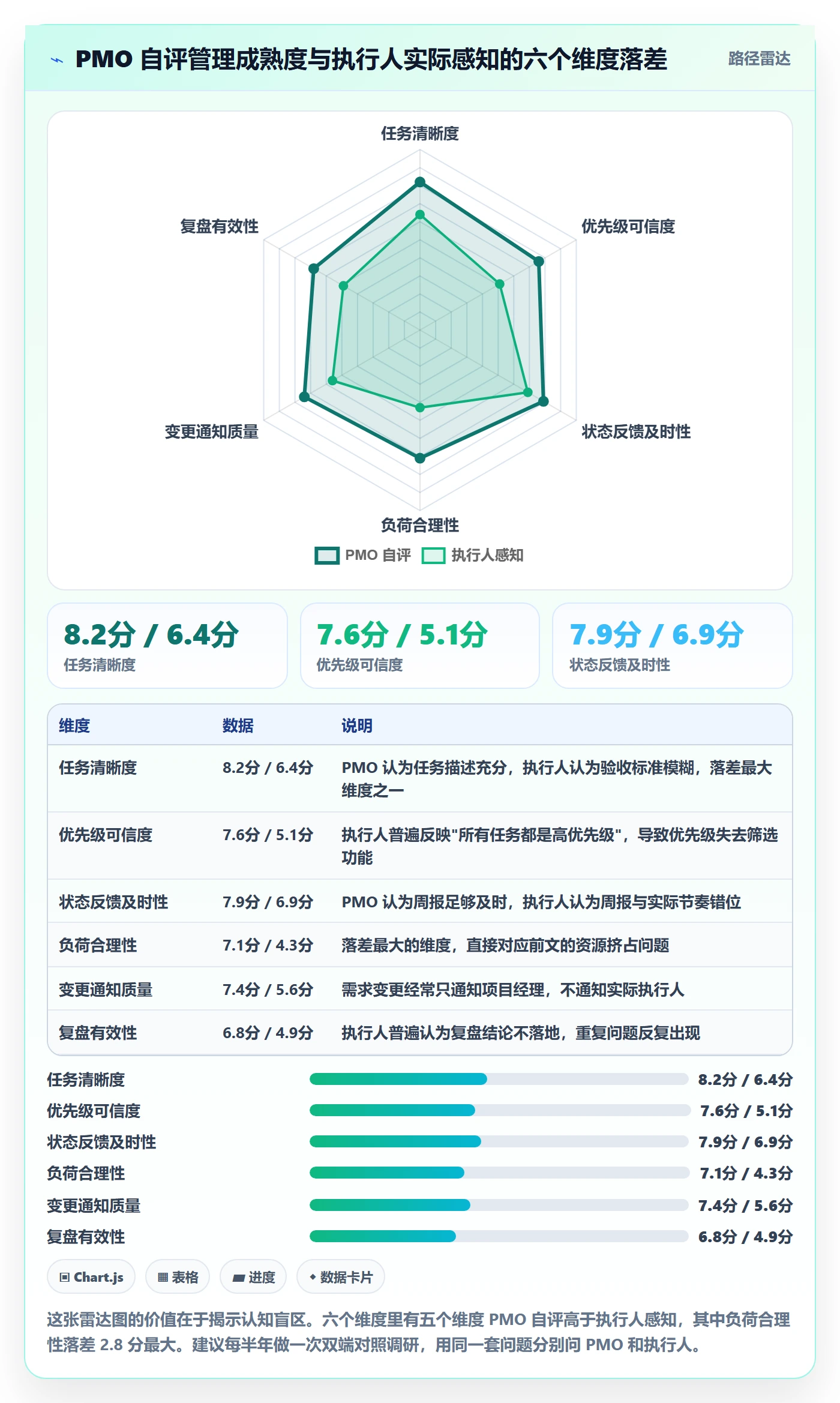 执行人管理指南：PMO如何做好任务管理，最佳实践全流程
