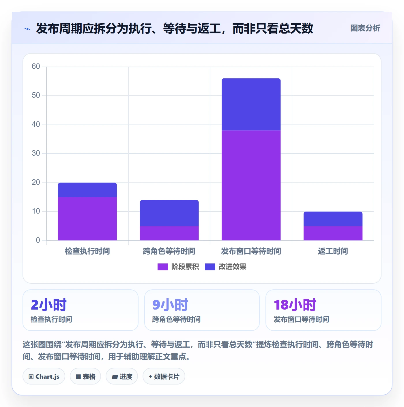 发布检查实操方法:项目成员提升发布管理效率的制度设计方法与模板