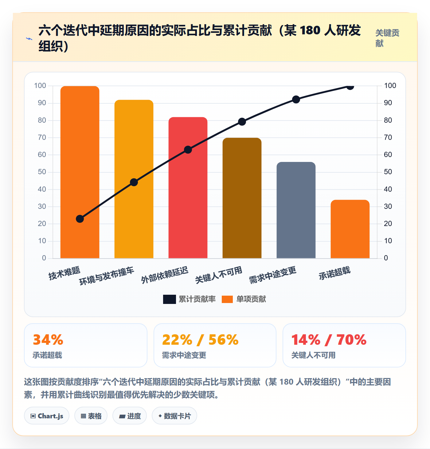 人力资源计划资源冲突全流程:研发团队效率提升与一文讲清