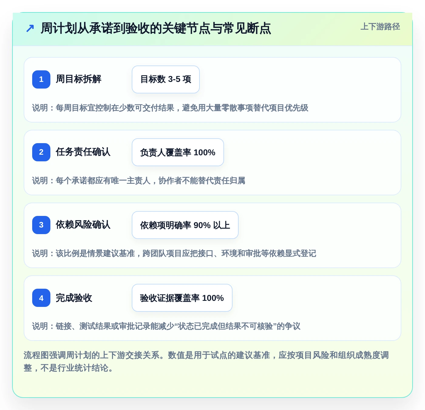 项目经理必备:2026年最受欢迎的5大周计划管理软件推荐