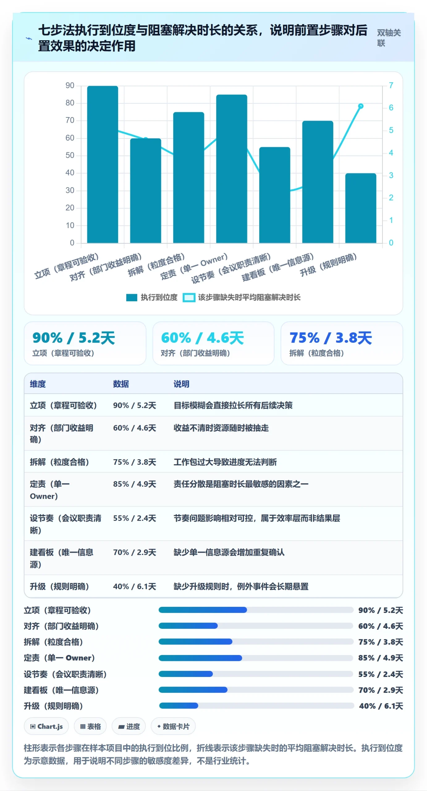 完成实操方法:跨部门团队提升任务执行效率的落地方案方法与模板