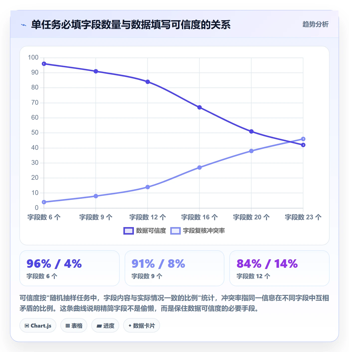 延期流程与规范：PMO任务执行入门指南关键指标