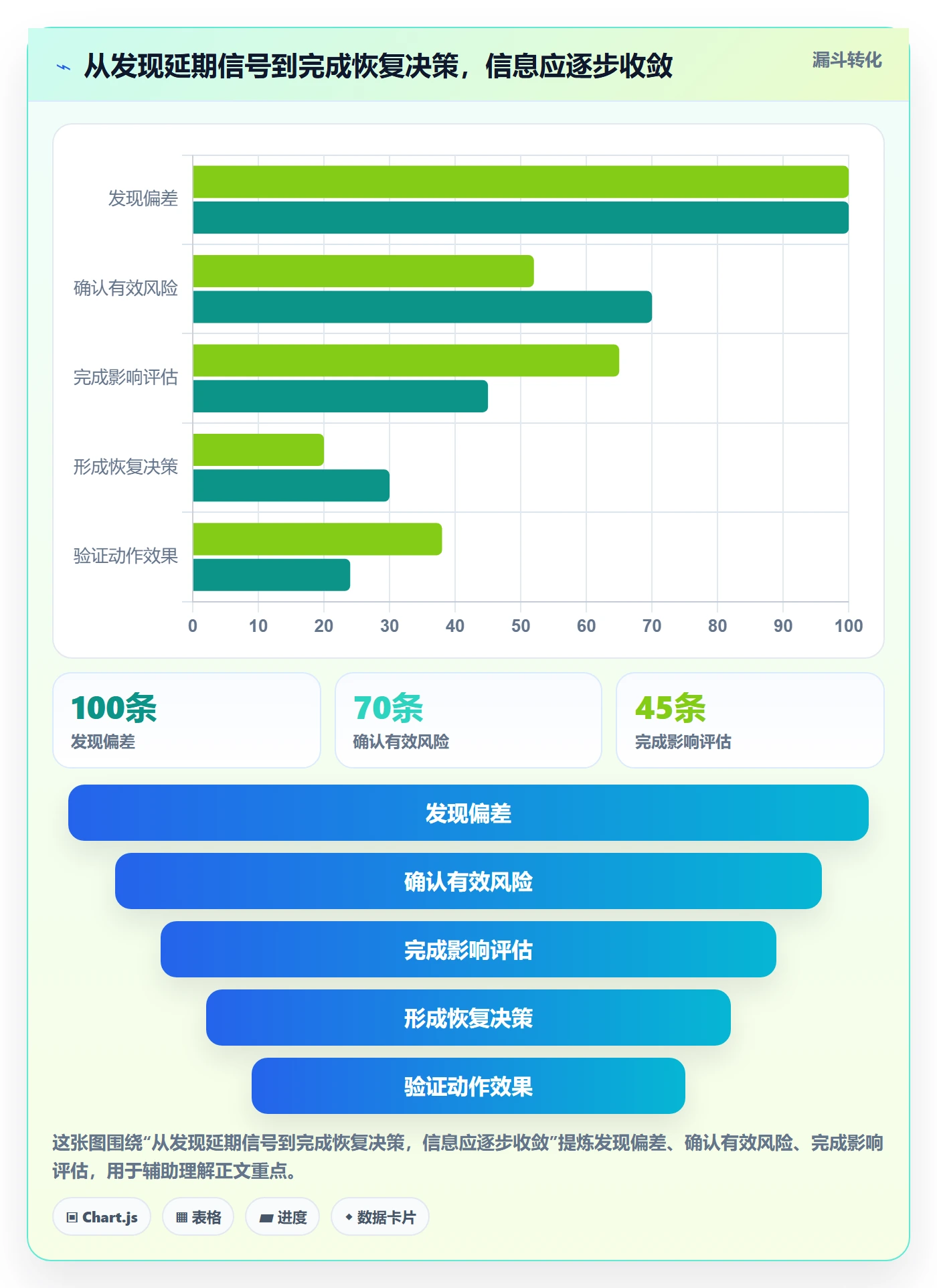 超期最佳实践:实施团队延期管理制度设计,常见问题