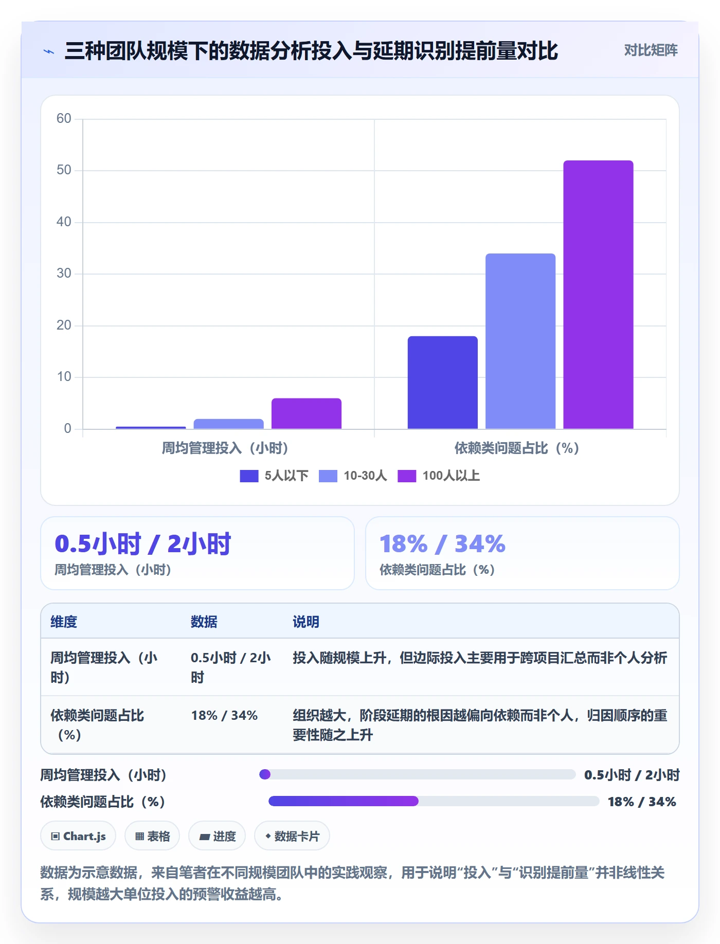 进度管理如何做好阶段进度?项目成员数据分析与操作步骤