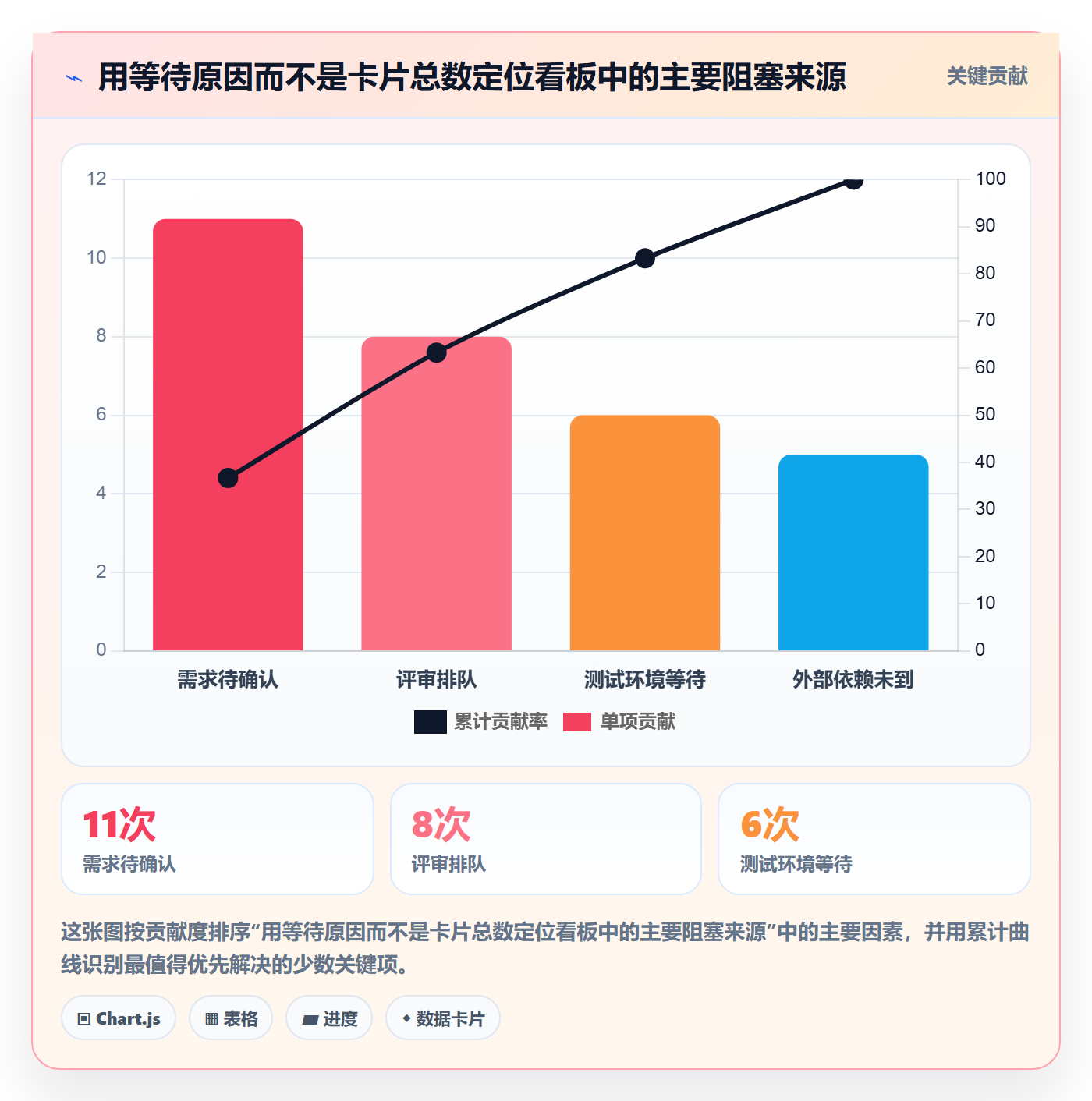 泳道怎么做?研发团队落地方案:看板从0到1