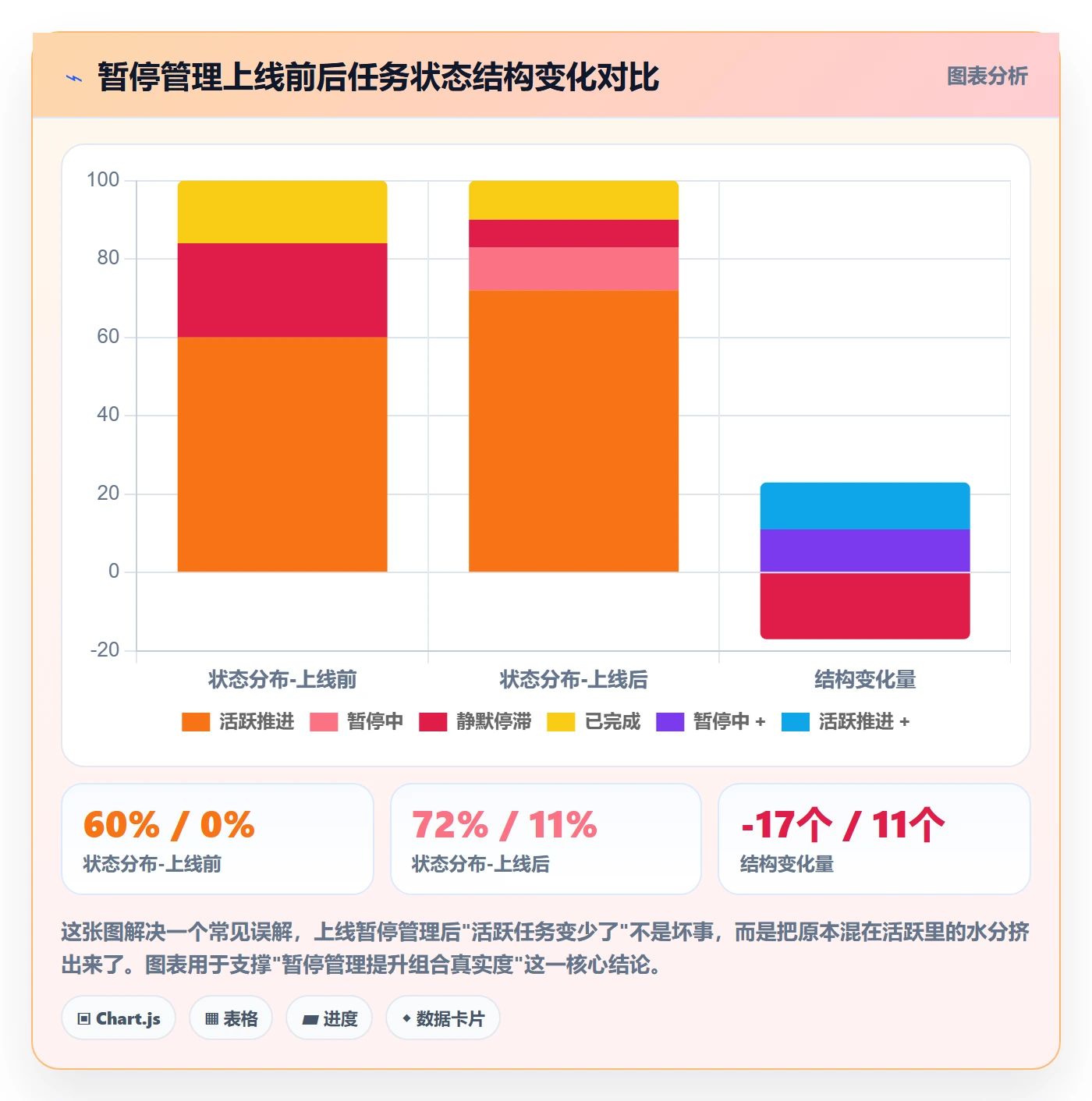 暂停管理指南：PMO如何做好任务执行，数据分析全流程