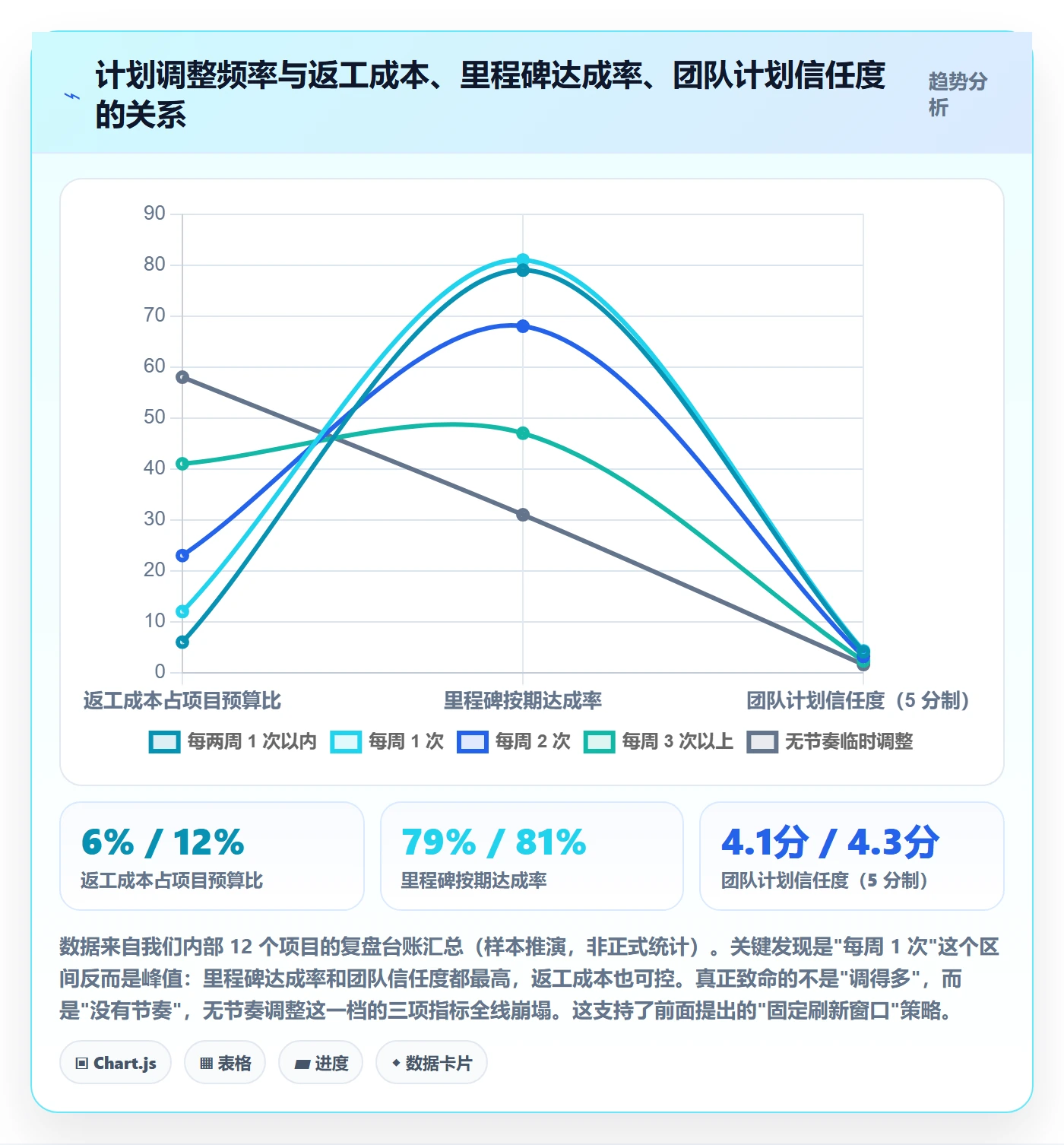 项目规划计划调整教程:项目经理入门指南,避坑指南