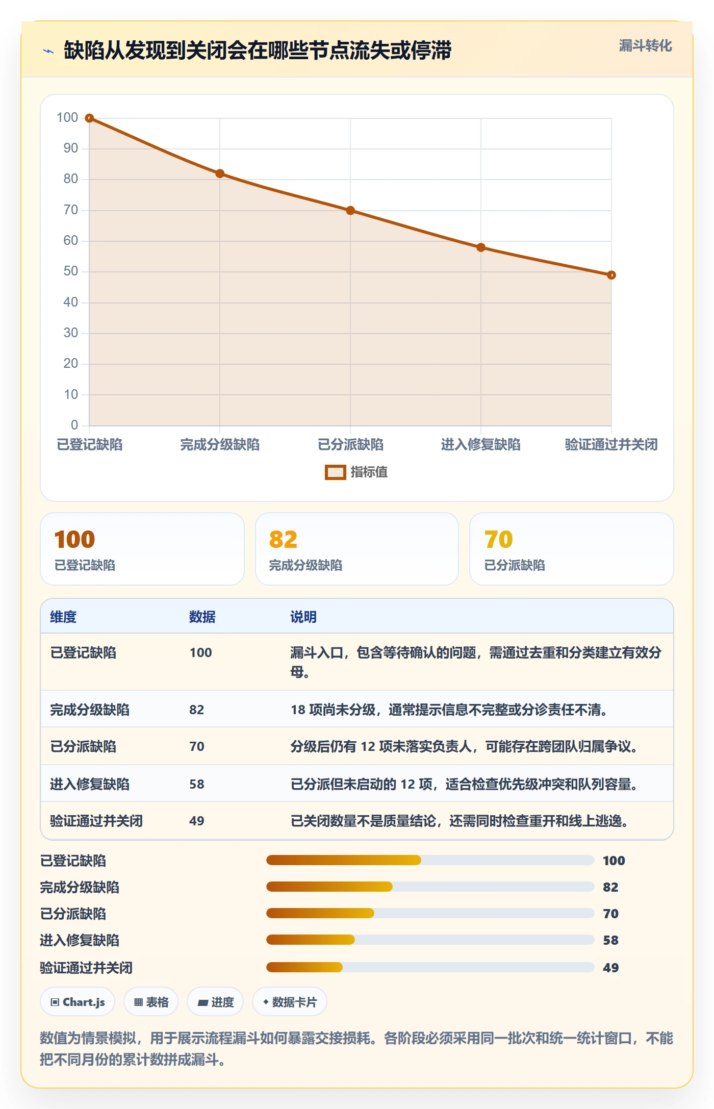Bug流程与规范:研发团队Bug / 缺陷入门指南关键指标