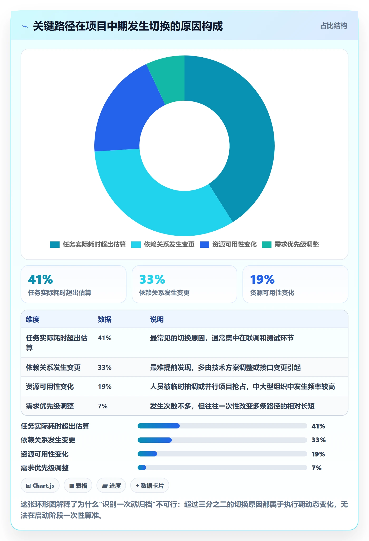 关键路径管理指南:产品经理如何做好任务依赖,效率提升全流程
