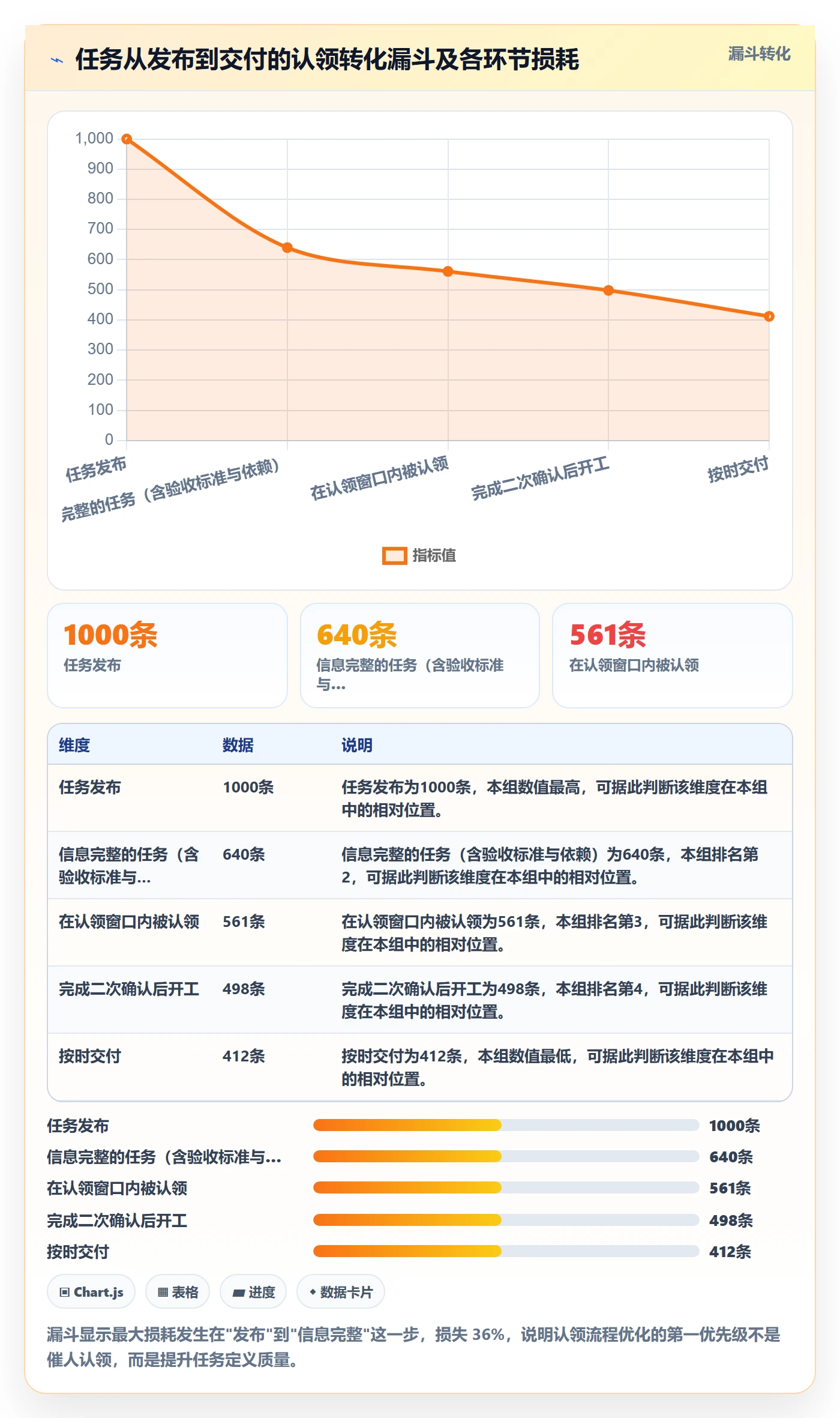 认领流程与规范：研发团队任务分派流程优化关键指标
