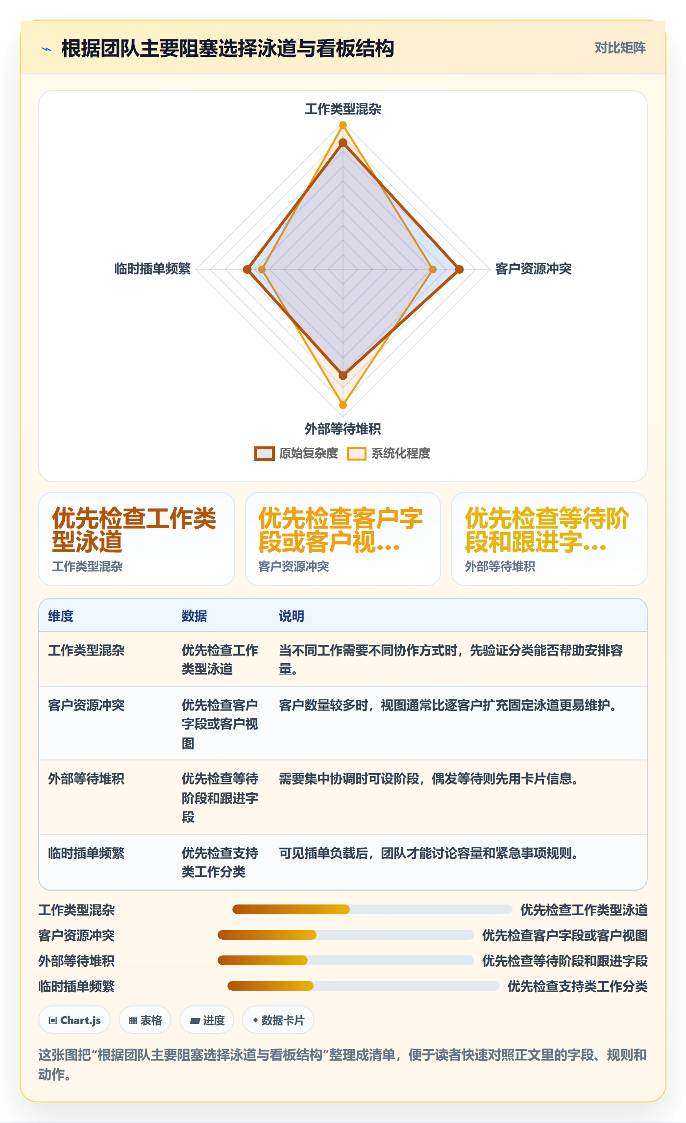 泳道落地方案:实施团队开展看板的入门指南案例解析