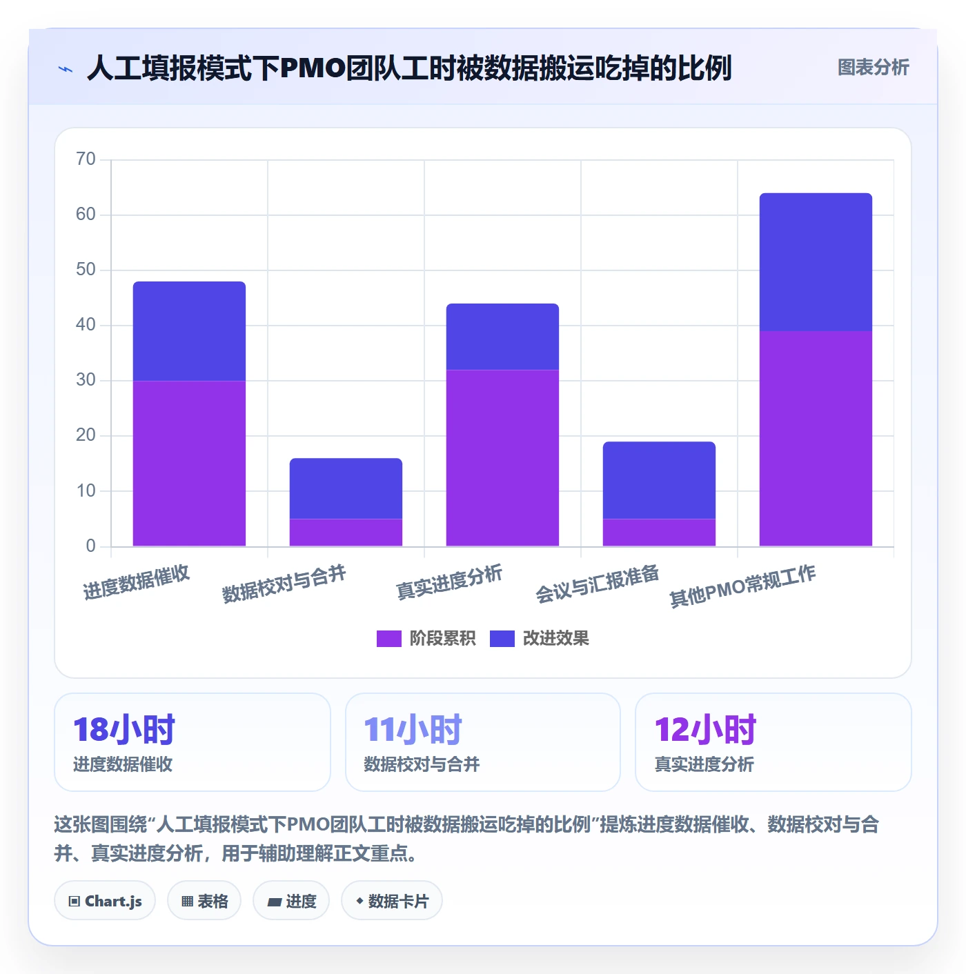 实际进度落地方案：PMO开展进度管理的落地方案案例解析