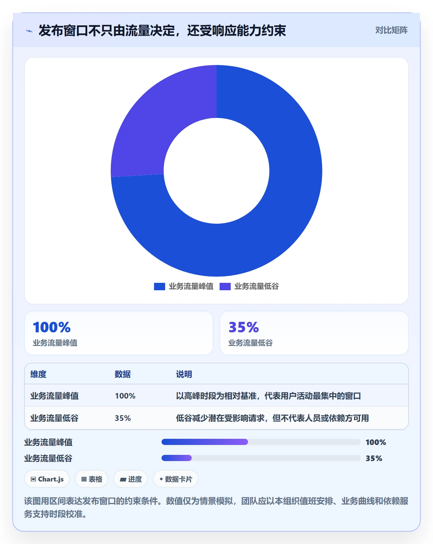回滚怎么做?项目成员风险控制:发布管理从0到1