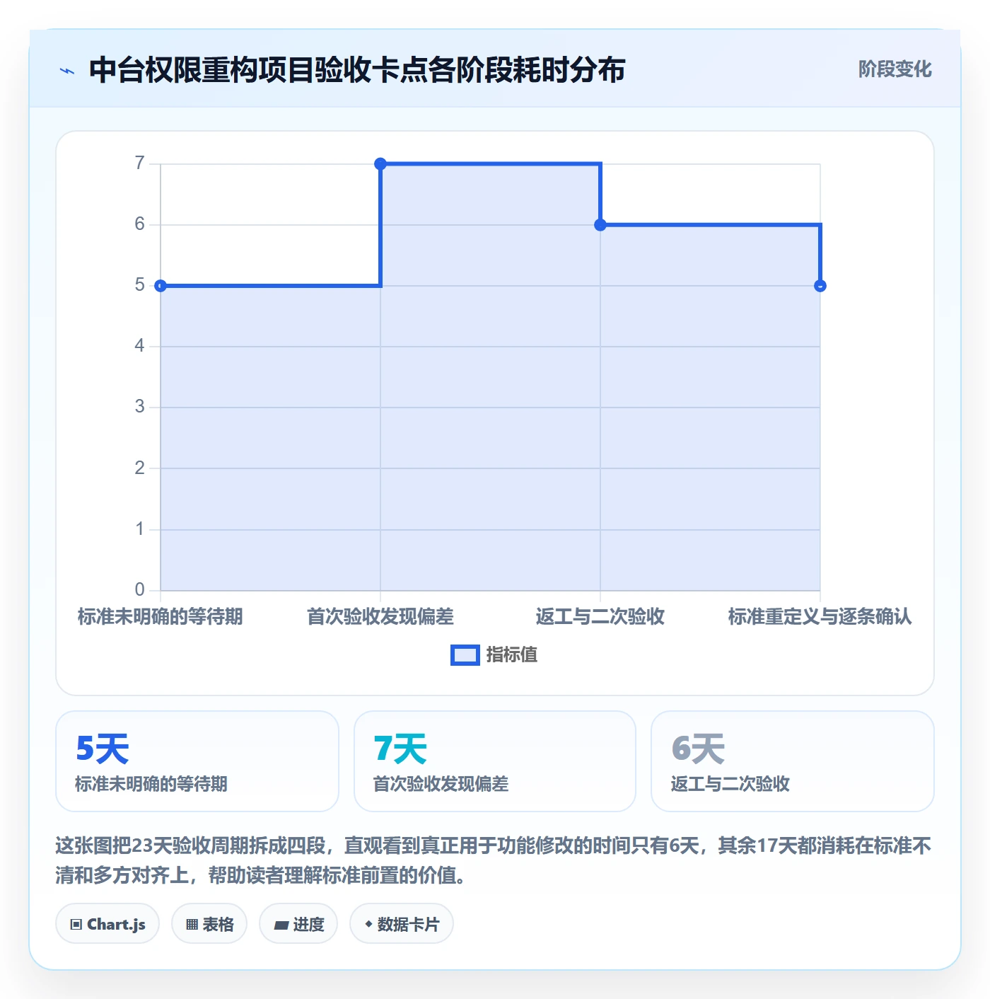 任务验收提交教程：产品经理落地方案，避坑指南