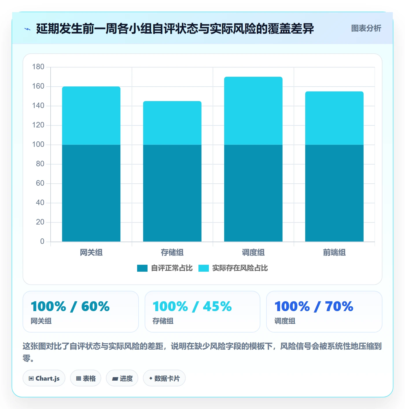 进度管理进度更新教程:研发团队风险控制,避坑指南