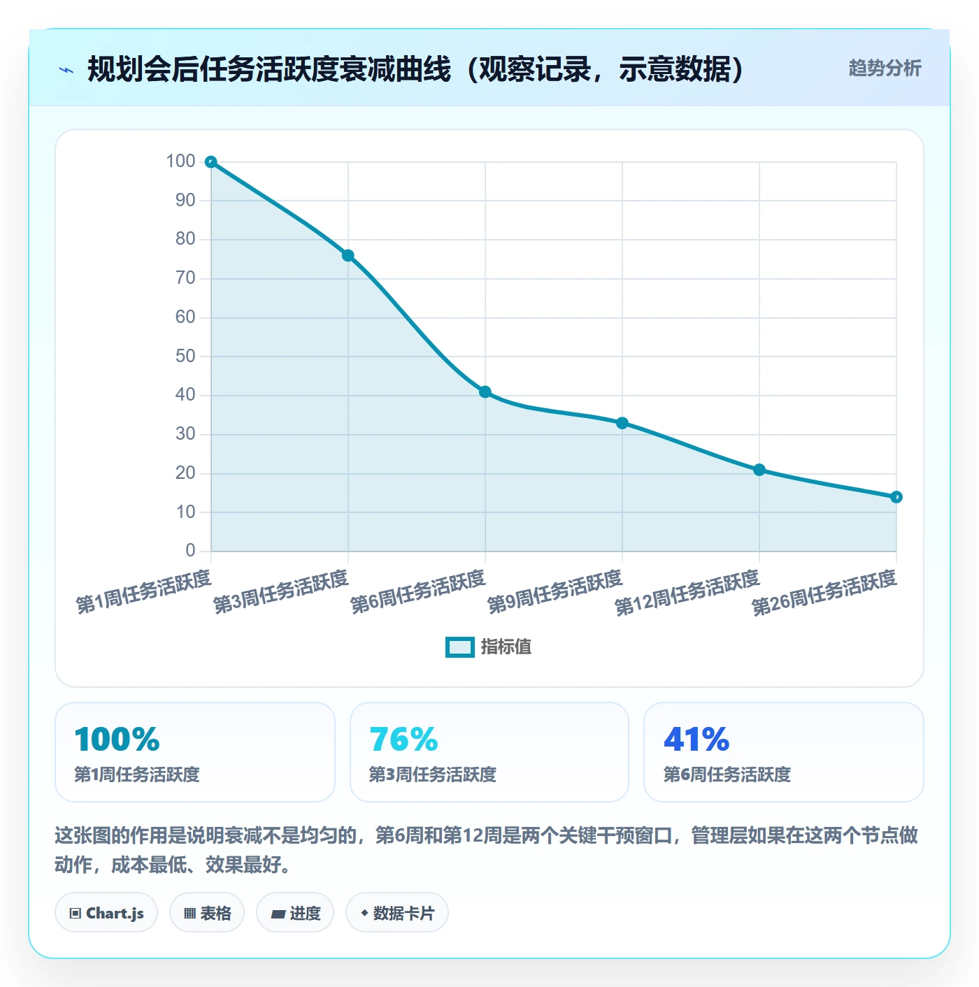 工作计划落地方案:管理层开展项目规划的落地方案案例解析