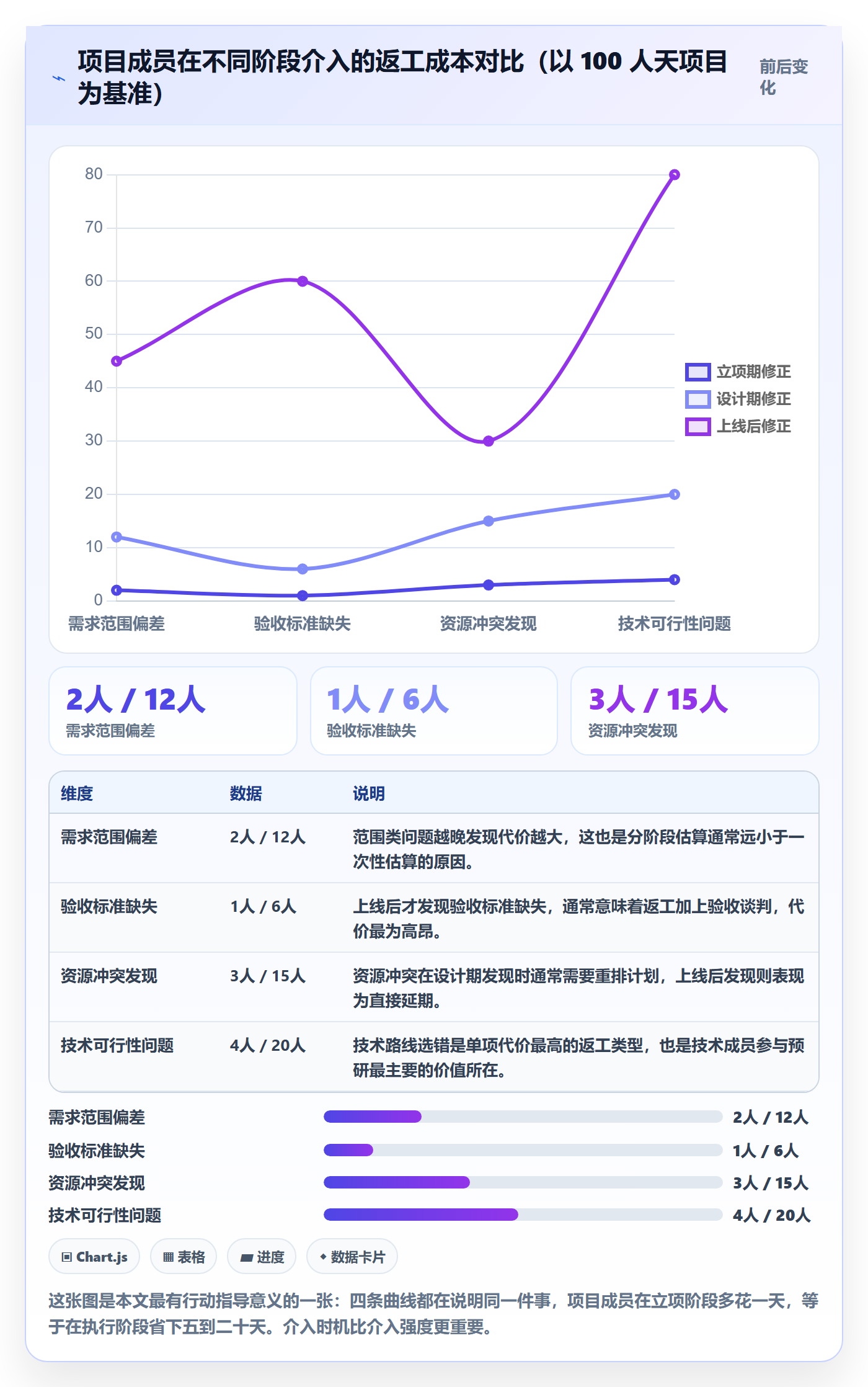 项目成员怎么做?PMO入门指南:项目立项从0到1
