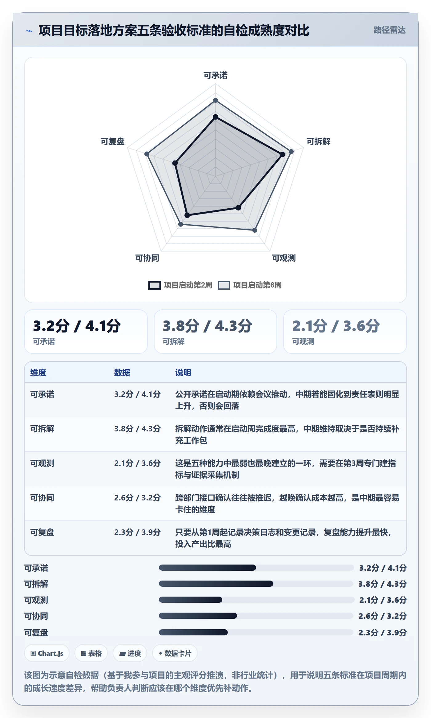 项目目标最佳实践：项目负责人项目目标落地方案，常见问题
