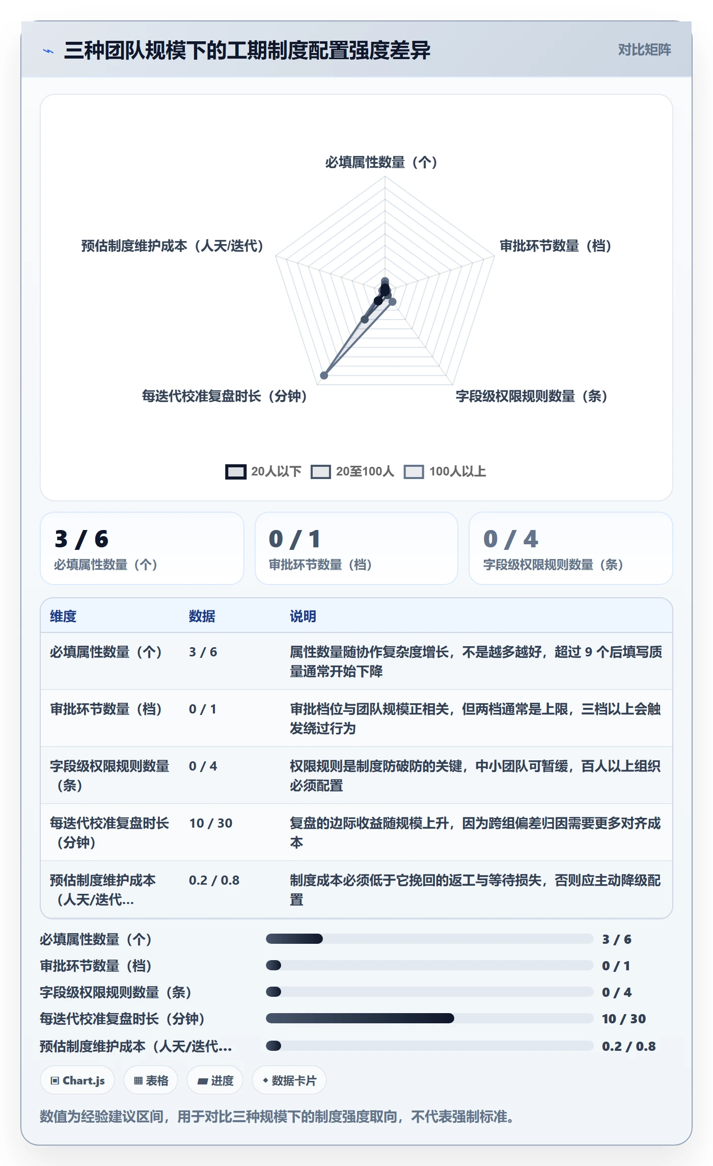 预计工期最佳实践:项目经理任务属性制度设计,常见问题
