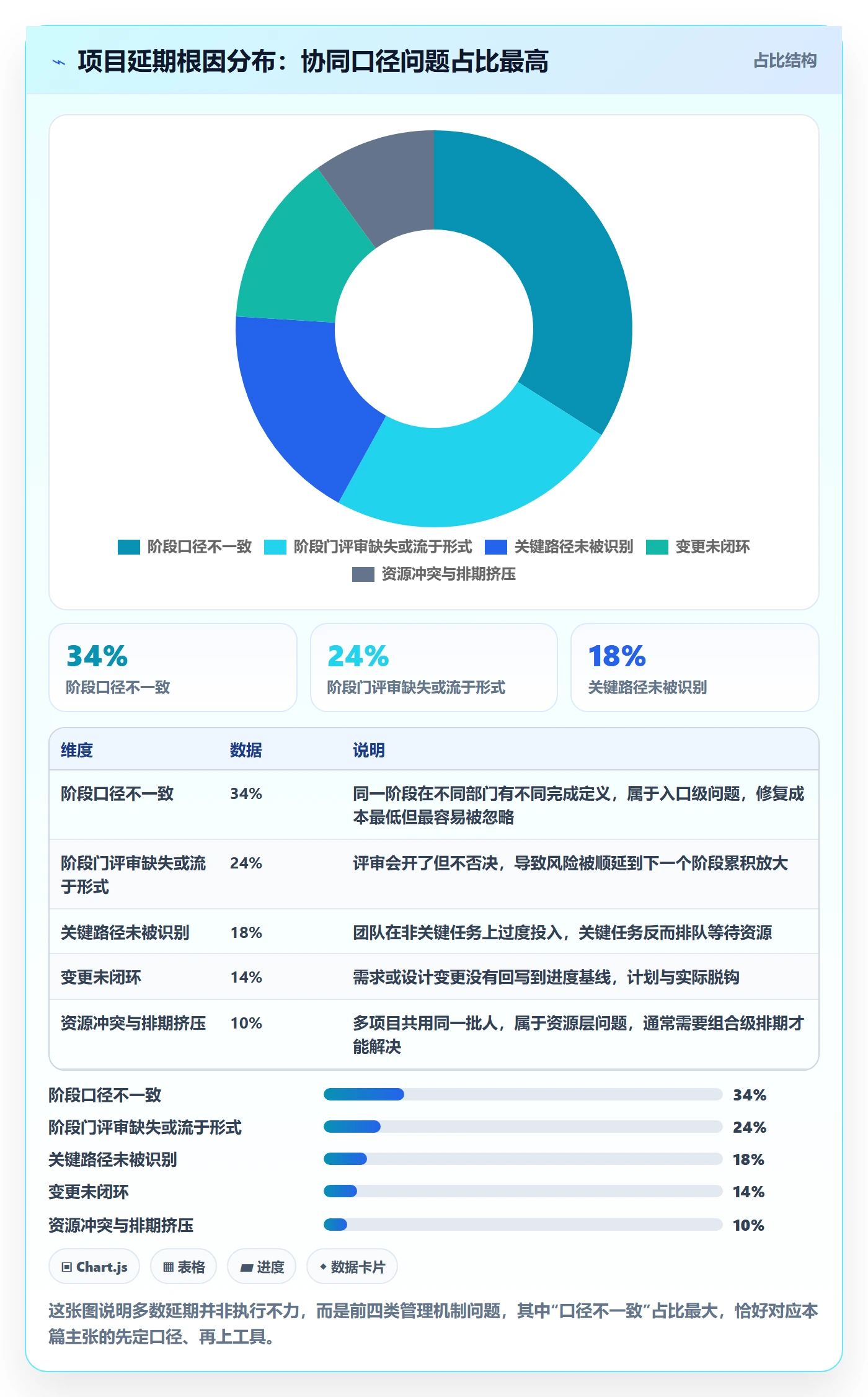 阶段进度落地方案：企业管理者开展进度管理的协同管理案例解析