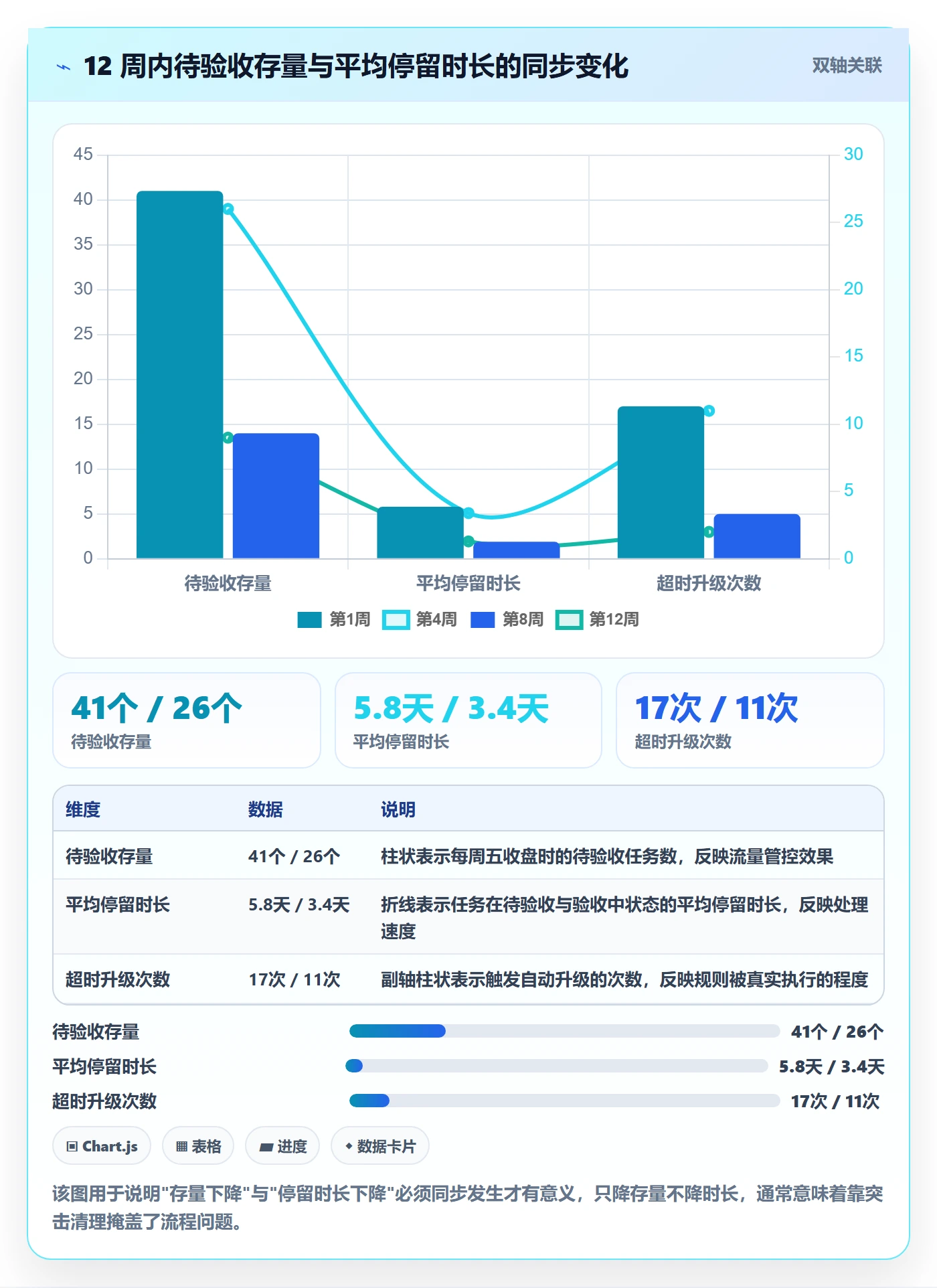 确认完成实操方法:项目经理提升任务验收效率的最佳实践方法与模板