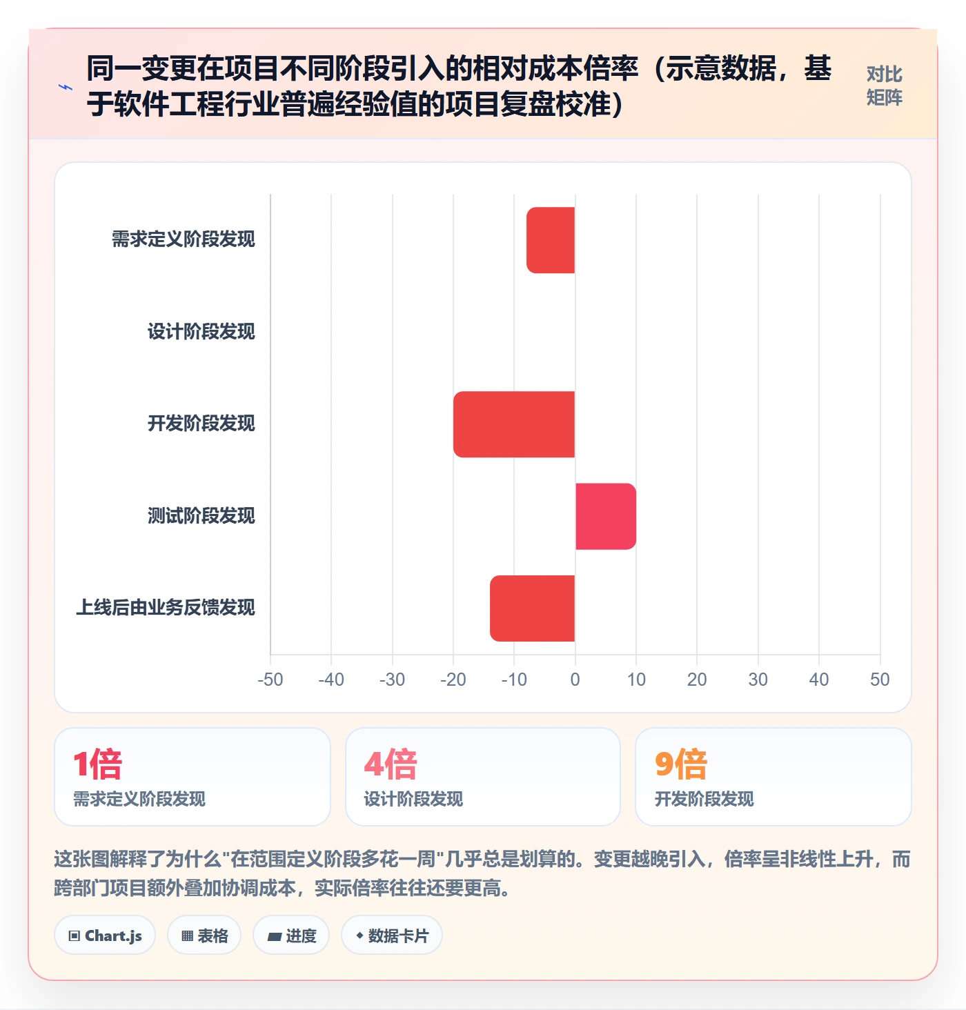 项目范围如何做好范围定义?跨部门团队落地方案与操作步骤