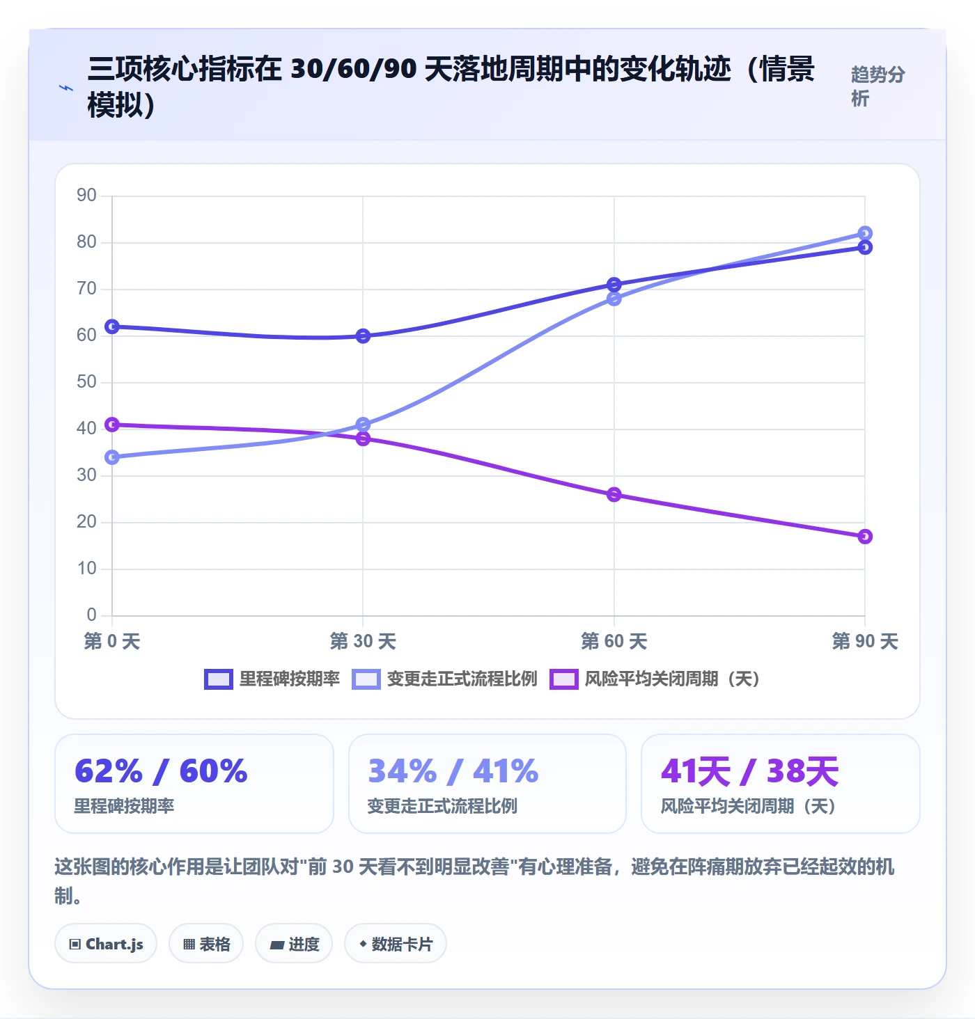 项目规划工作计划教程：PMO流程优化，避坑指南