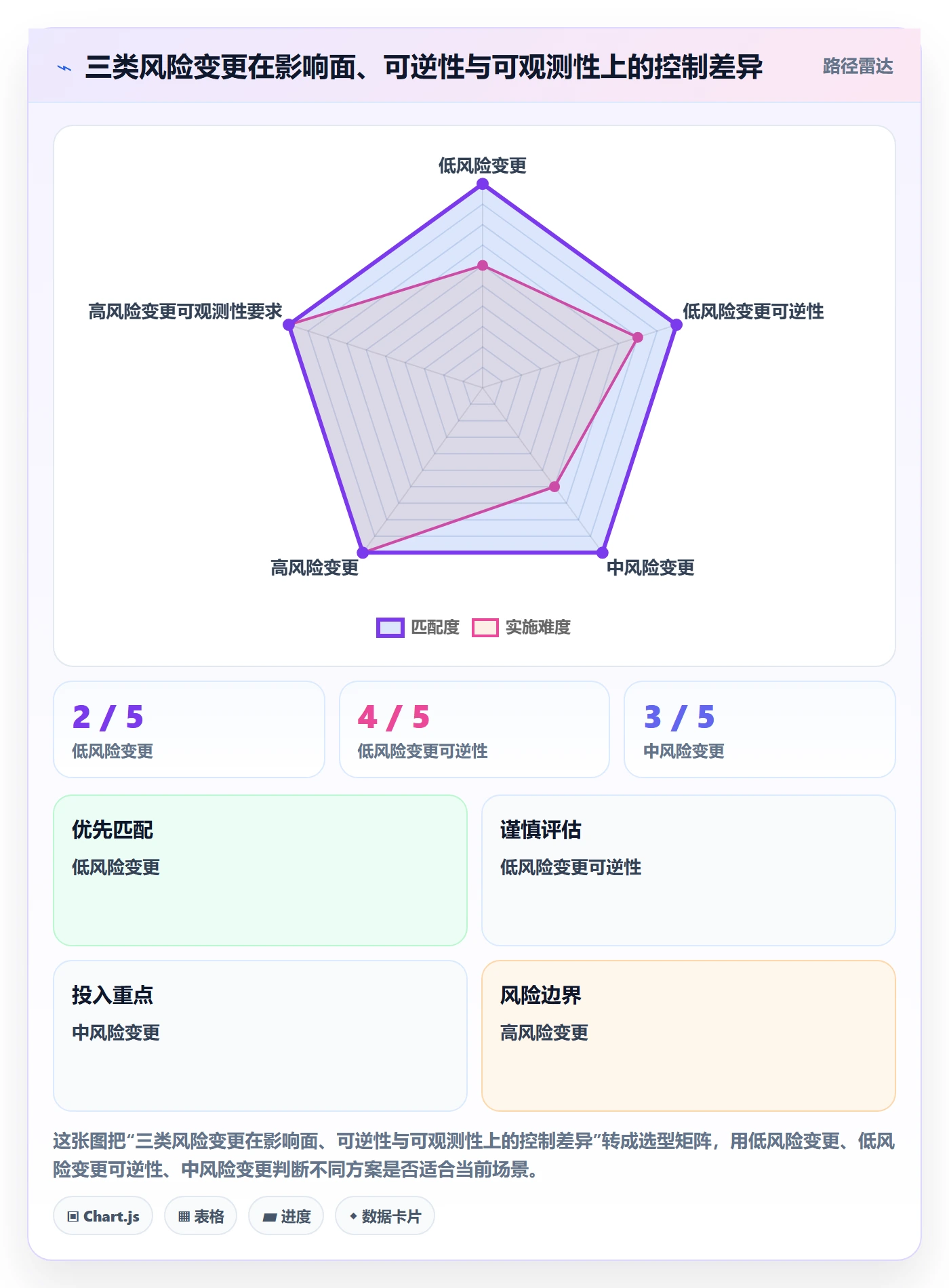 发布管理发布教程:企业管理者落地方案,避坑指南