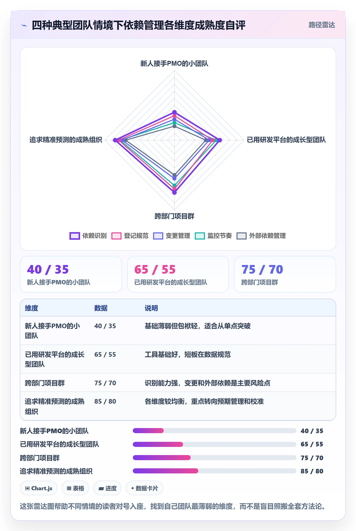 任务依赖如何做好SF?PMO入门指南与操作步骤