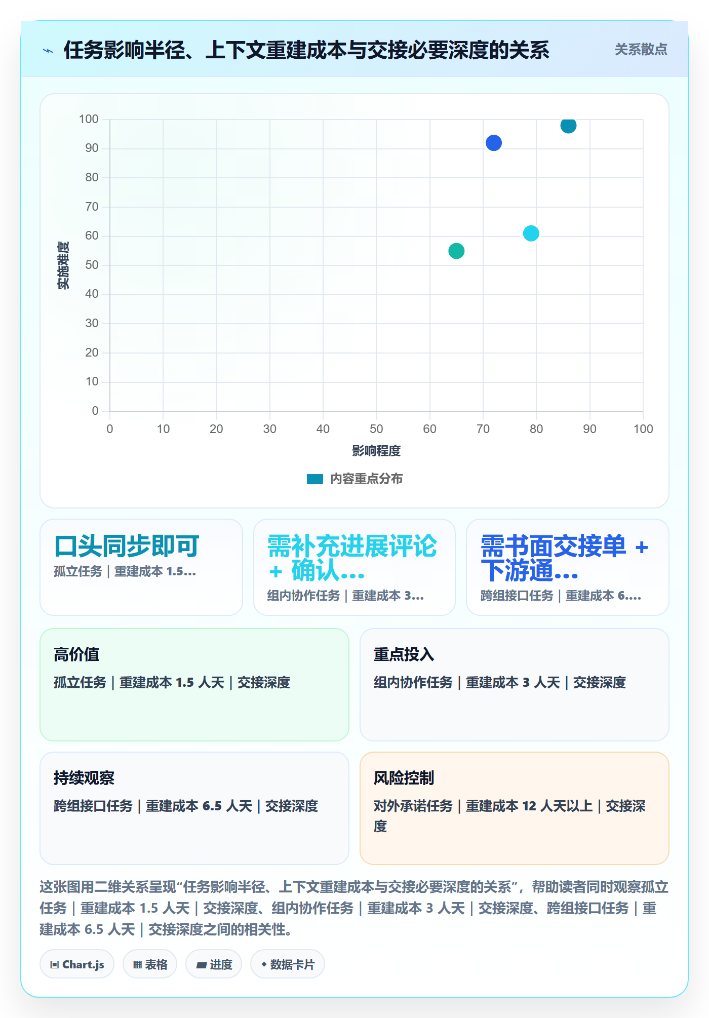 任务分派如何做好任务负责人变更?研发团队入门指南与操作步骤