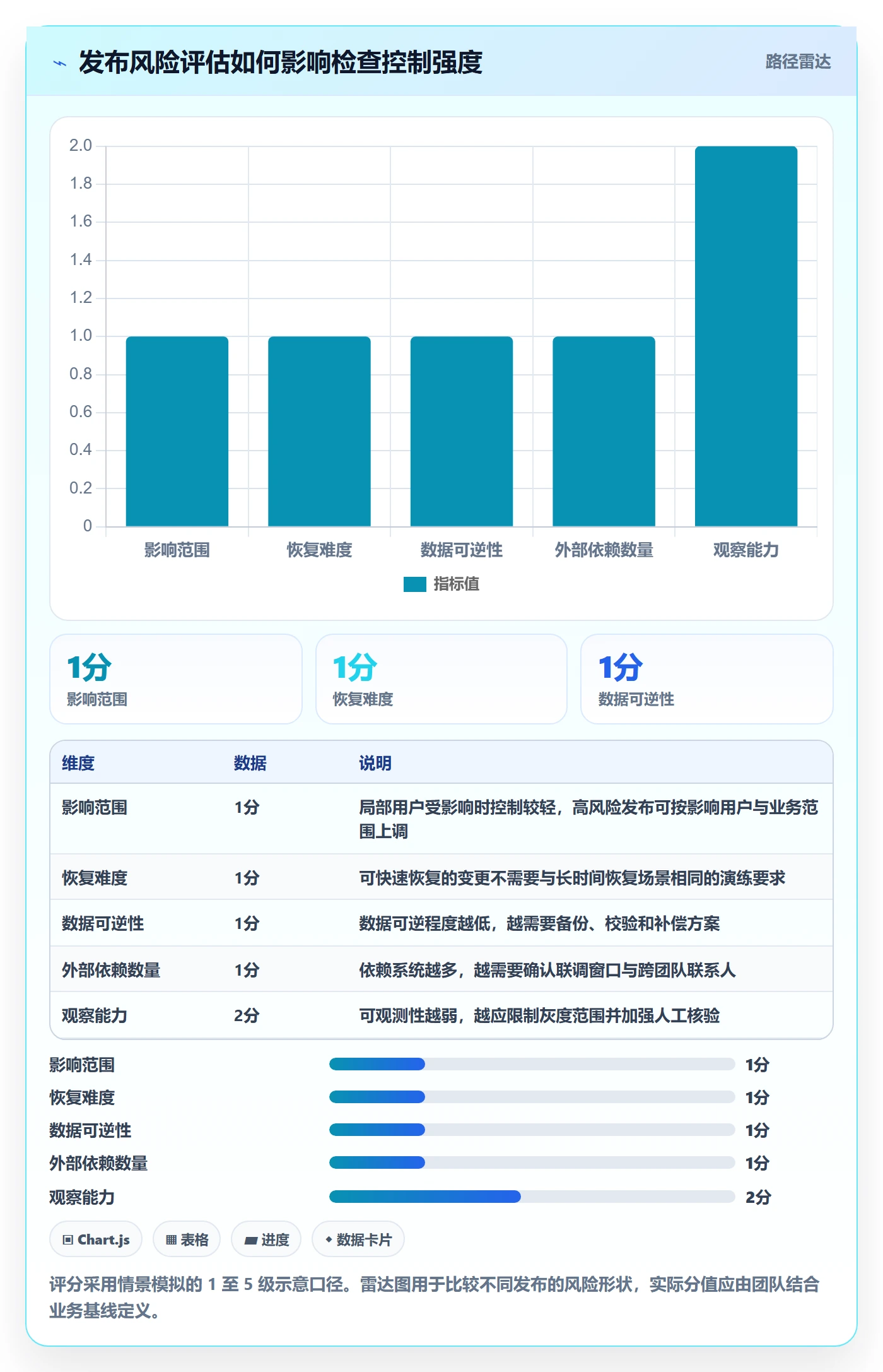 发布检查管理方法大全:项目负责人发布管理效率提升落地清单