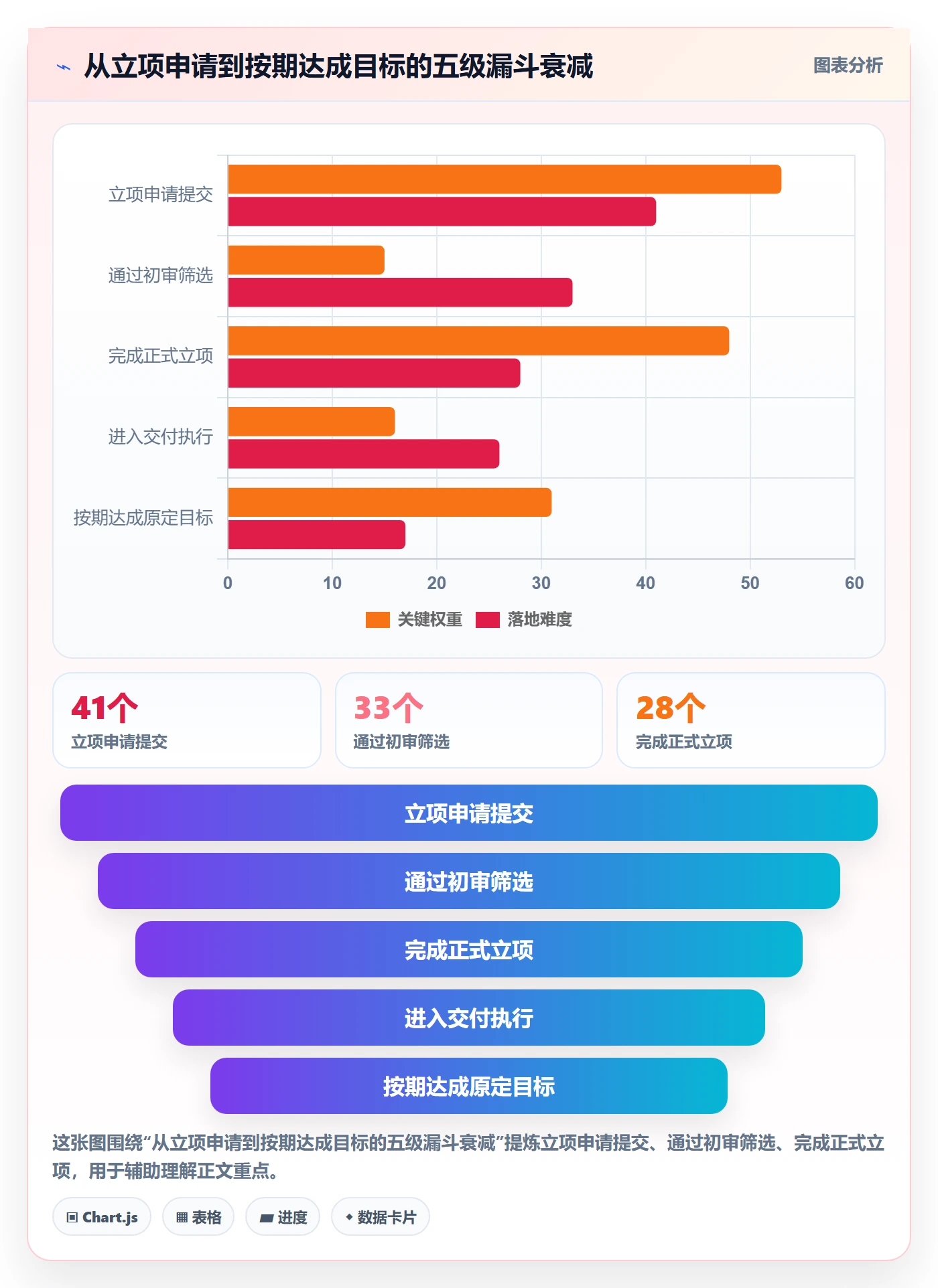项目负责人最佳实践：企业管理者项目立项落地方案，常见问题