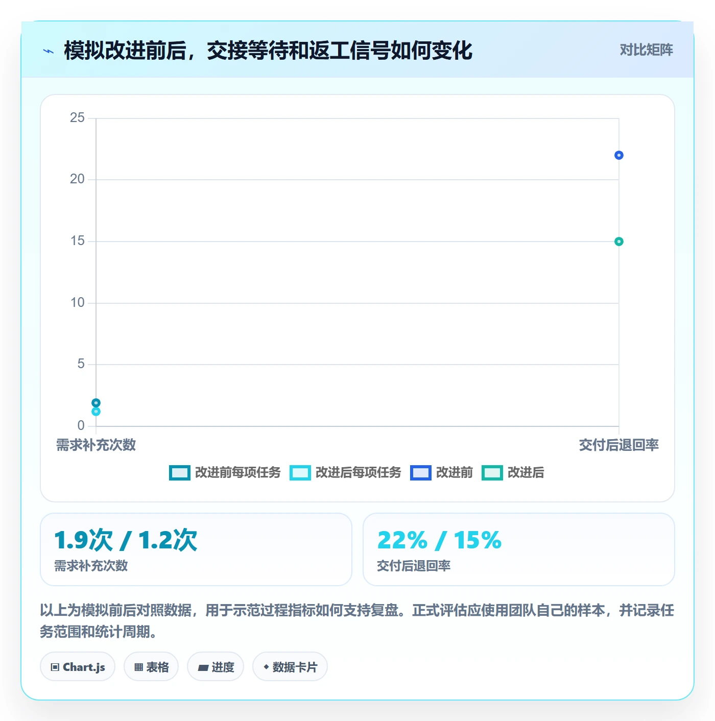 看板如何做好进行中?跨部门团队流程优化与操作步骤