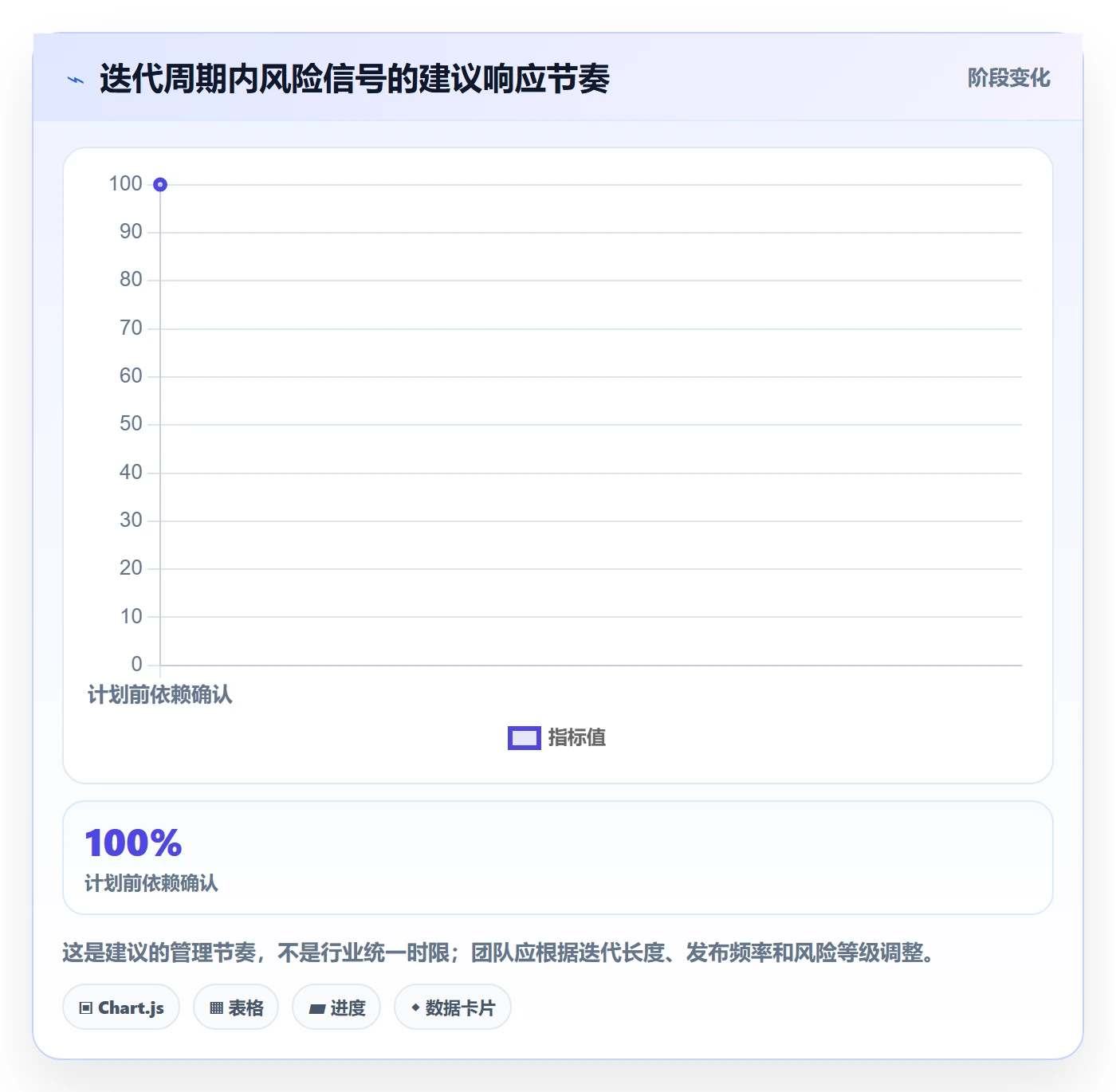 迭代目标管理方法大全:项目负责人迭代管理制度设计落地清单